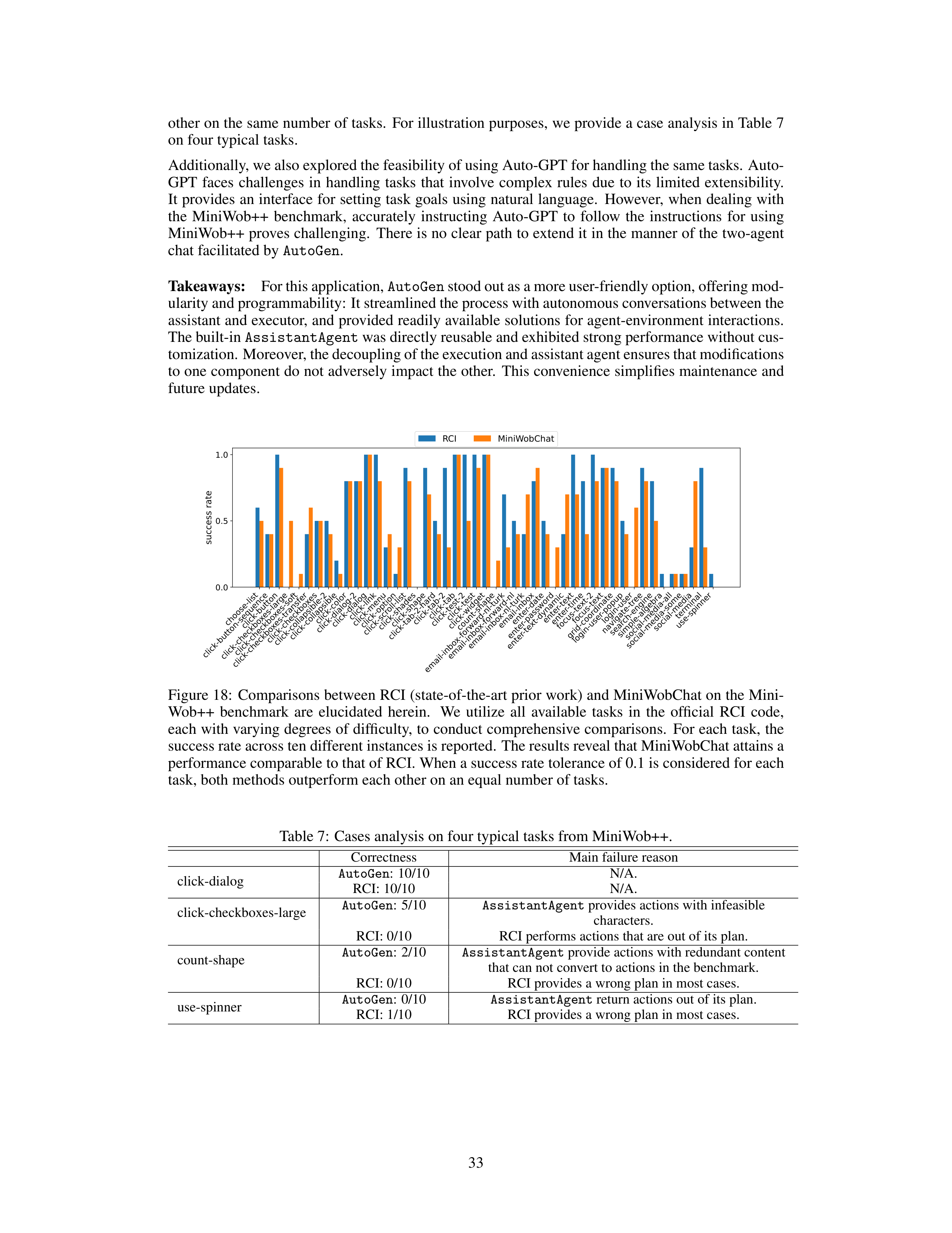 AutoGen AI Agent For Multi-Agent Collaboration — page 33
