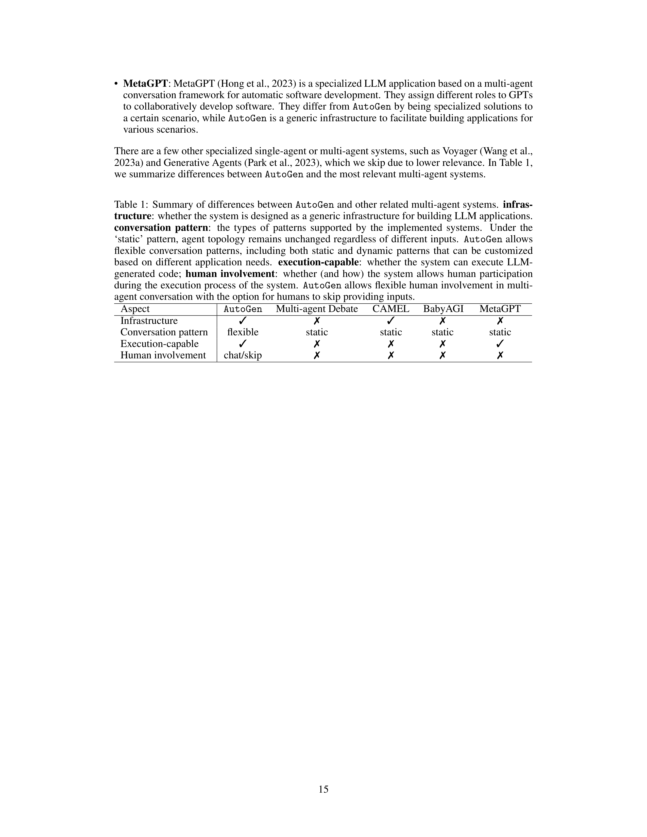 AutoGen AI Agent for AI Team Coordination — page 15
