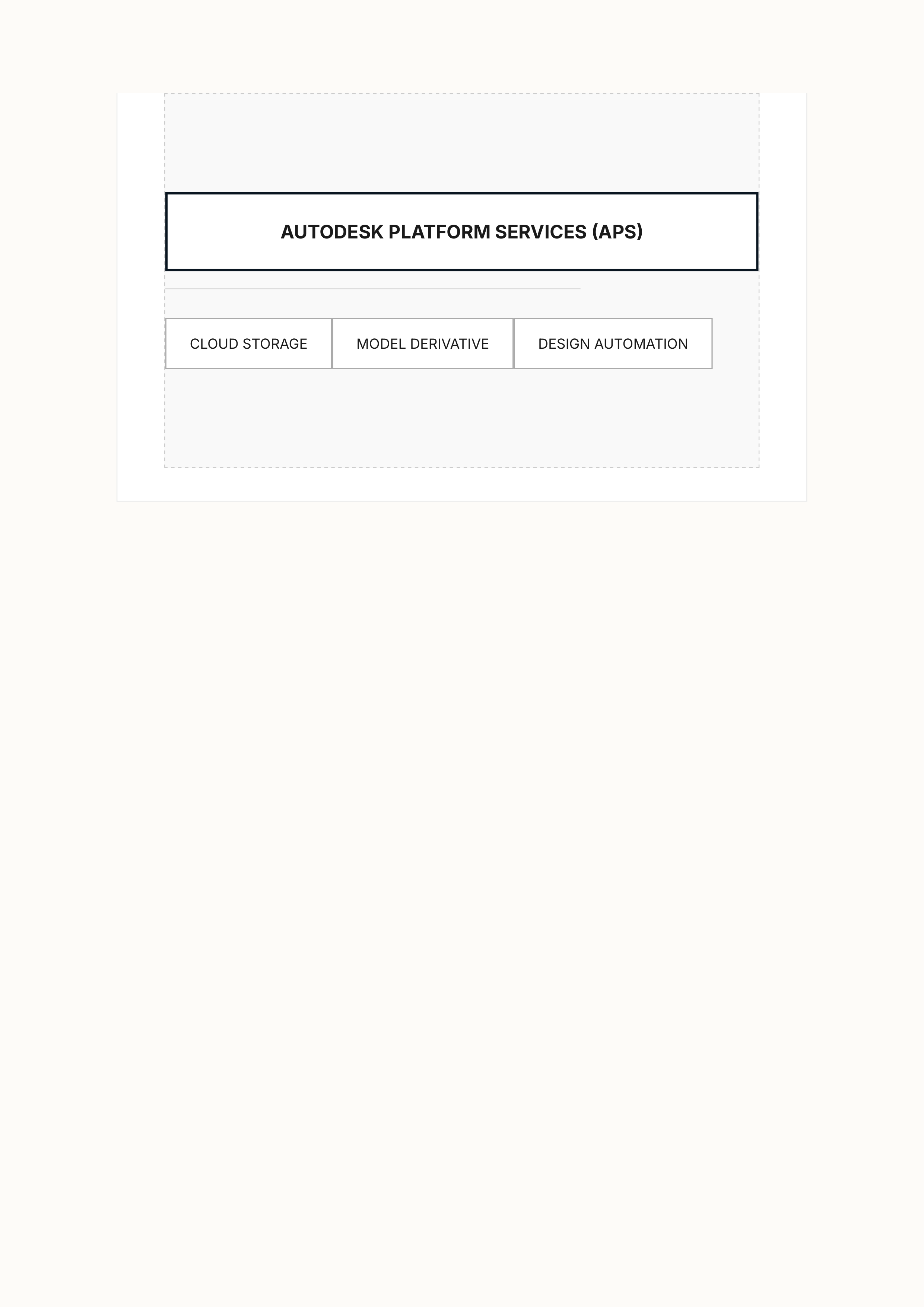 Autodesk Three Industry Clouds Portfolio — page 3