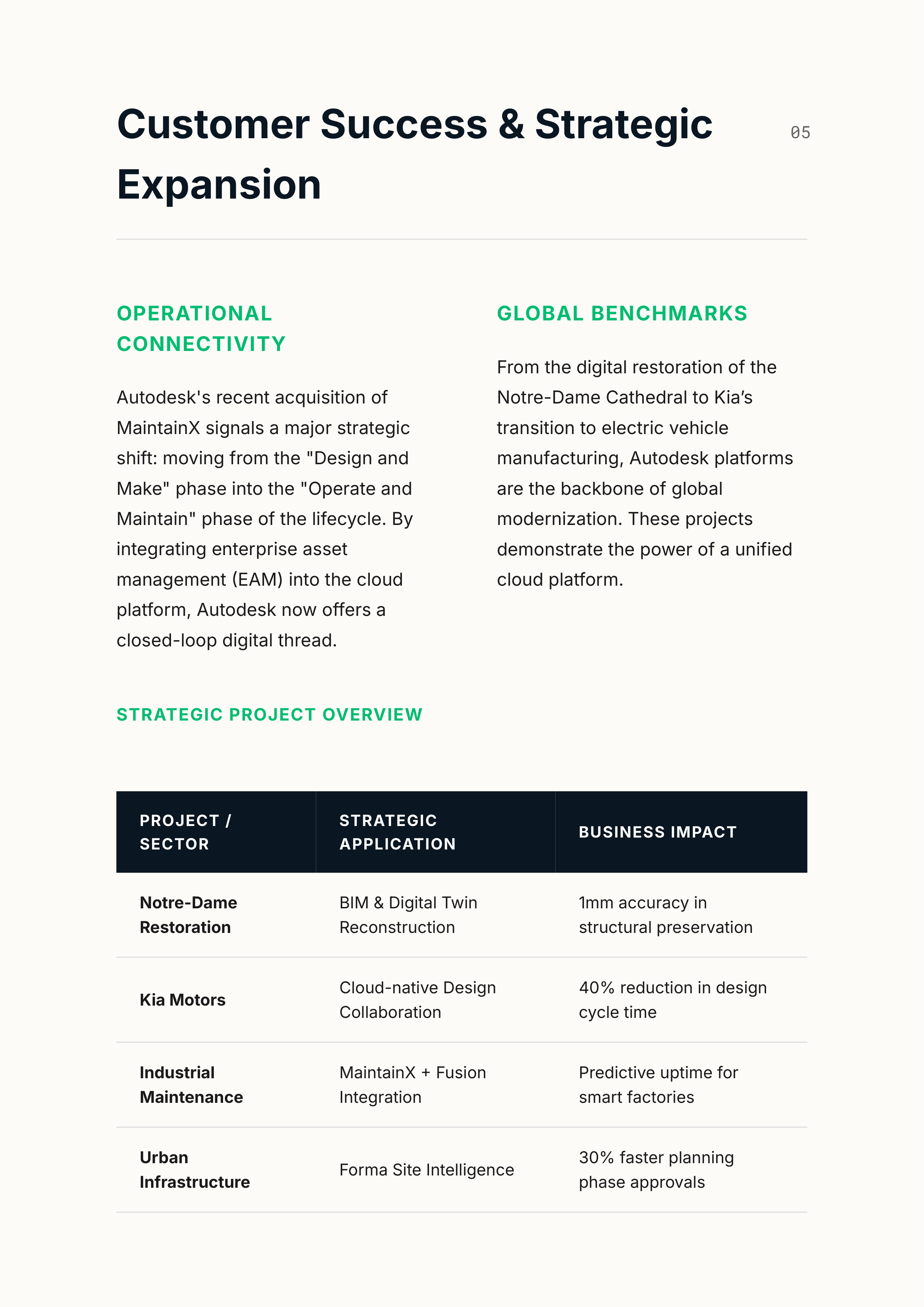 Autodesk Three Industry Clouds Portfolio — page 6