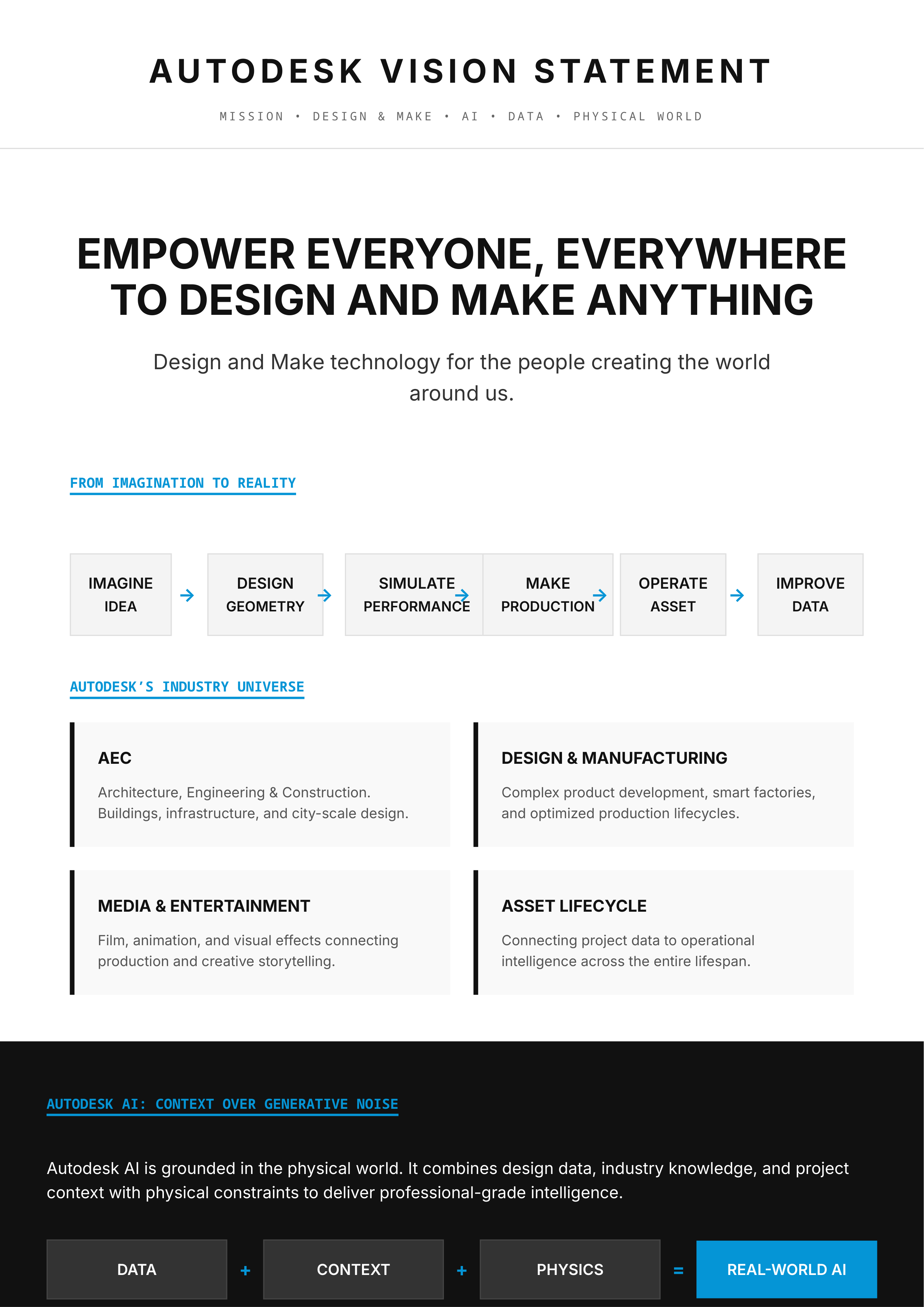 Autodesk Vision Statement — page 1