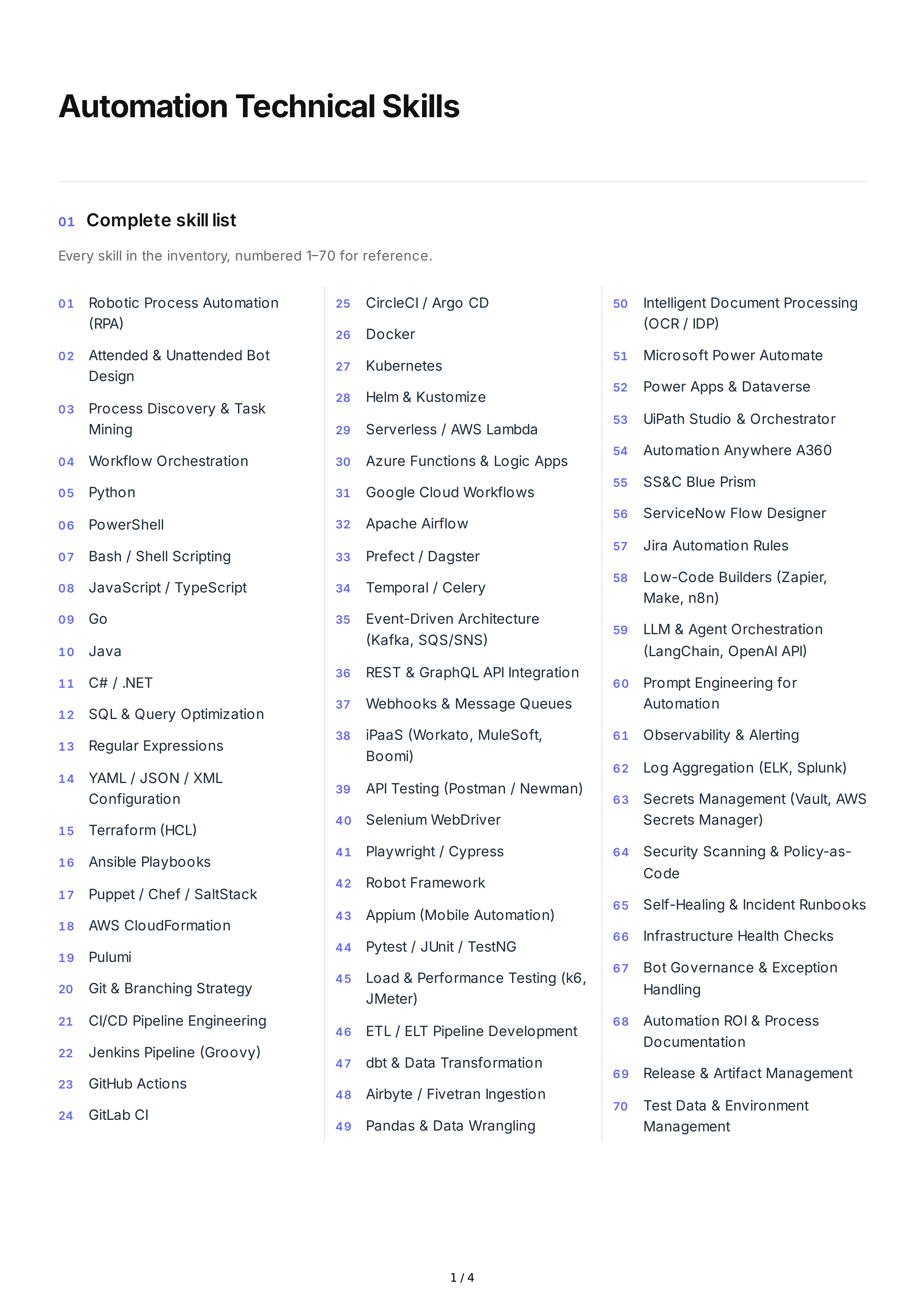 Automation Technical Skills — page 1
