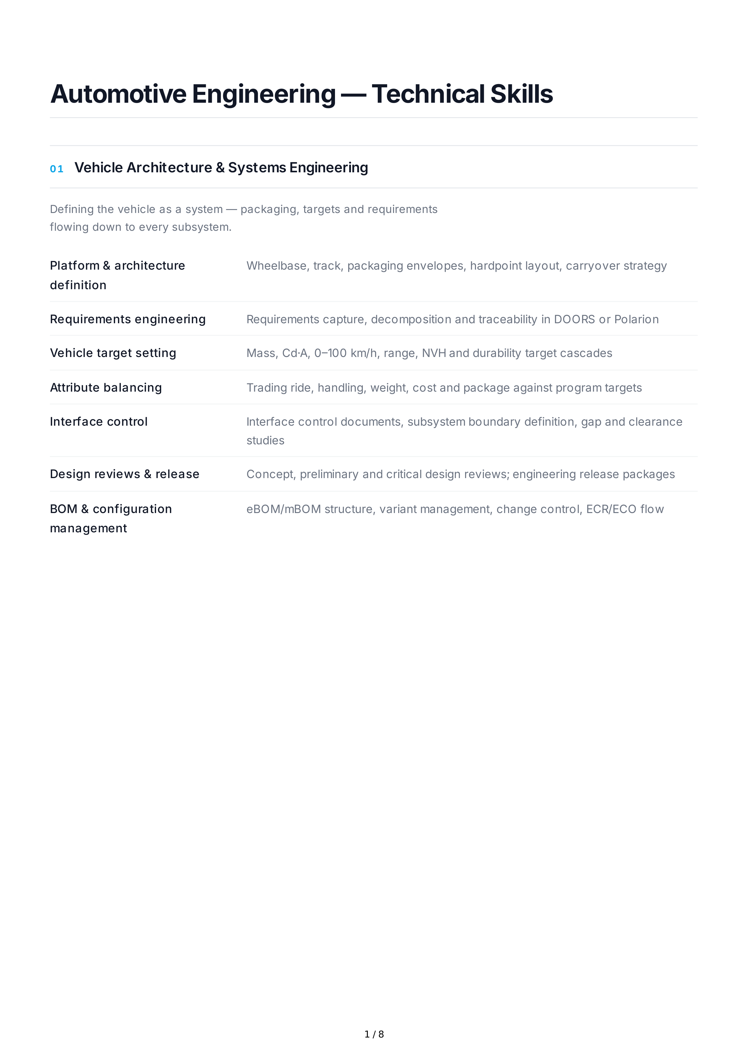 Automotive Engineering Technical Skills — page 1