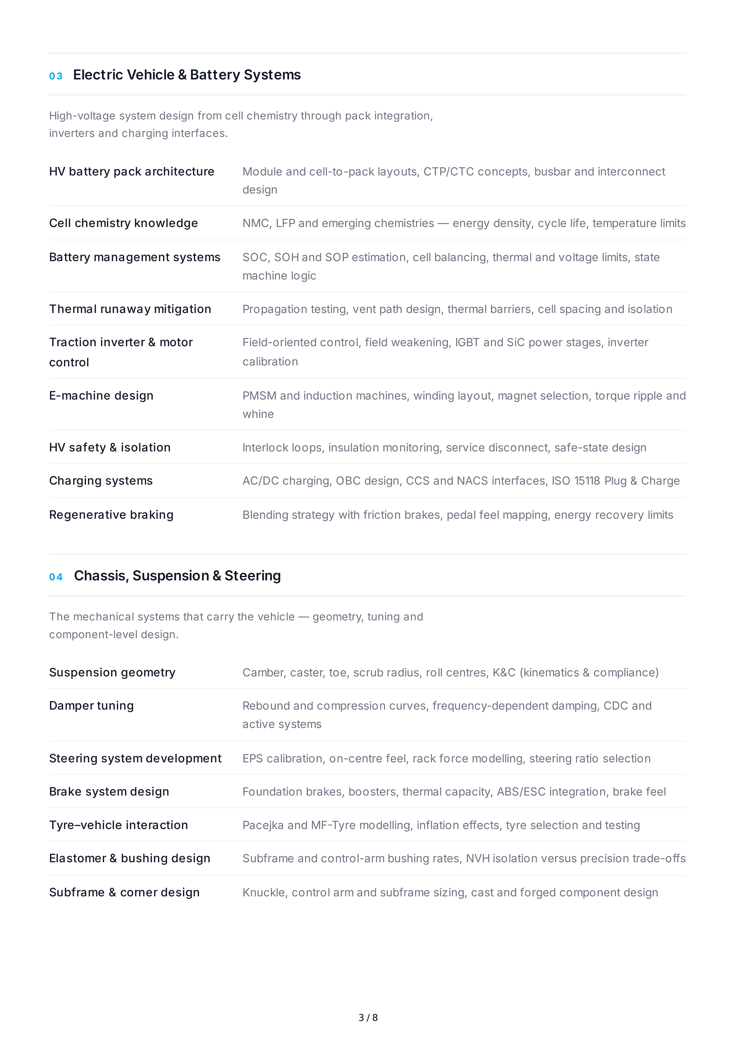 Automotive Engineering Technical Skills — page 3