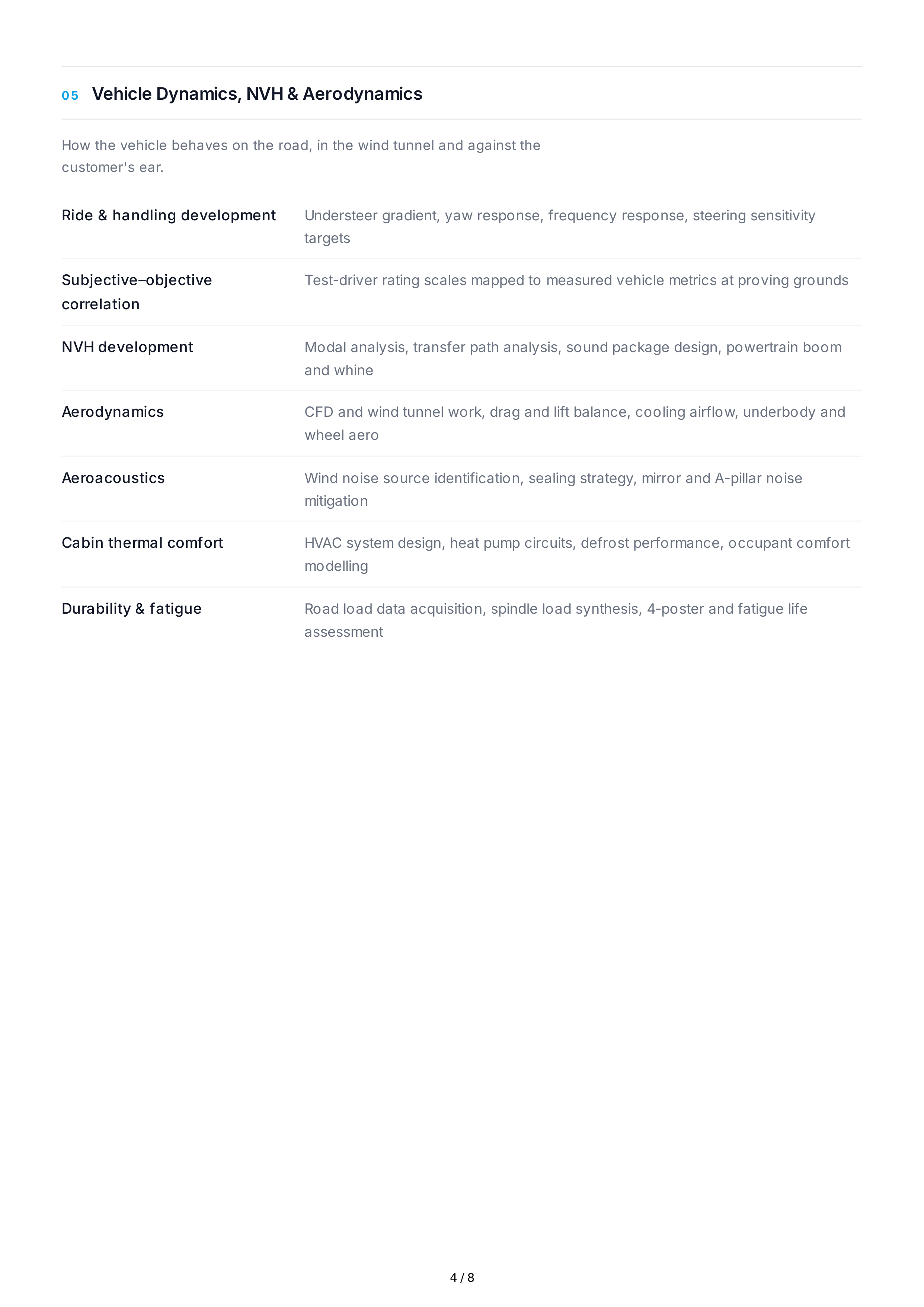 Automotive Engineering Technical Skills — page 4