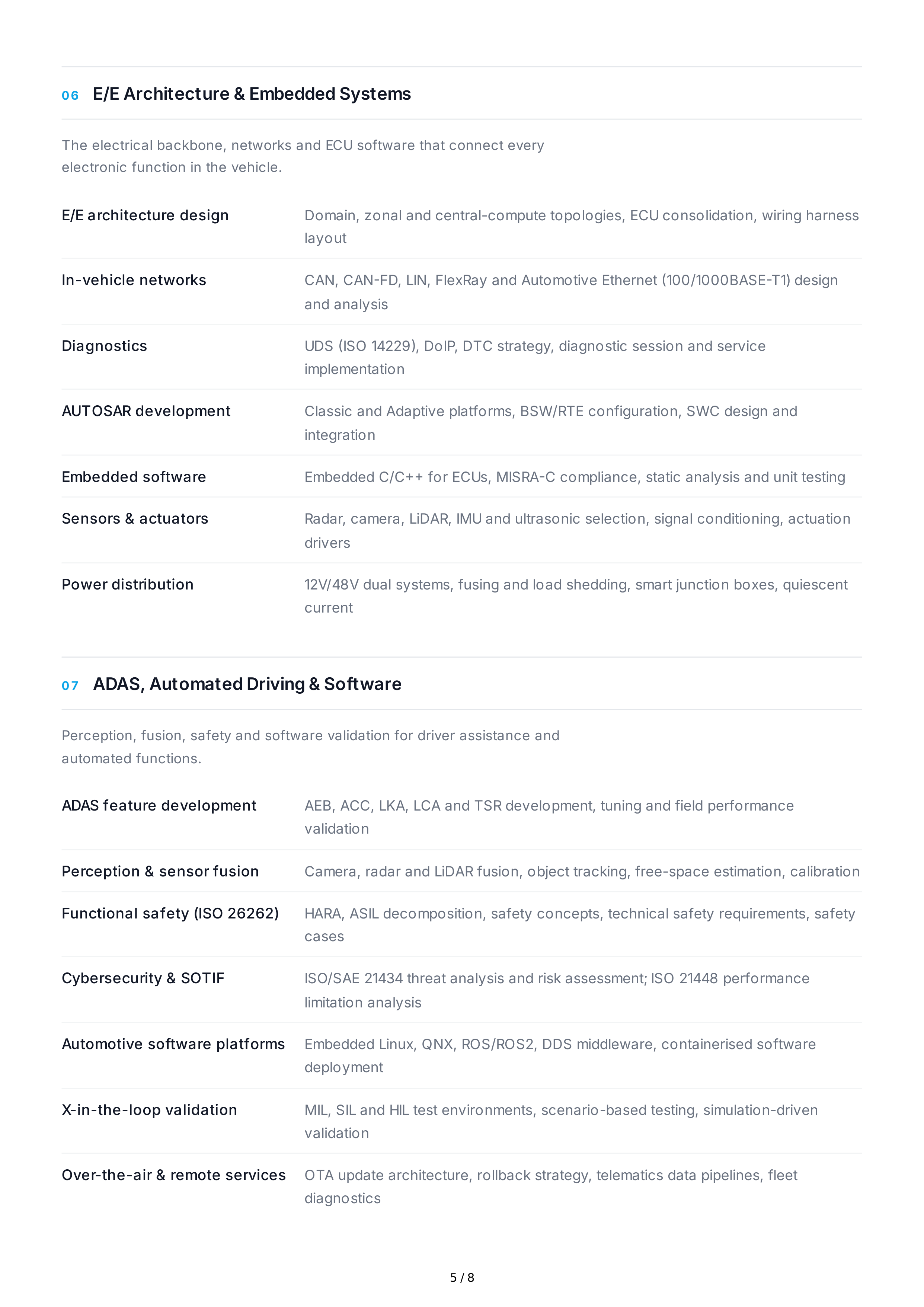 Automotive Engineering Technical Skills — page 5