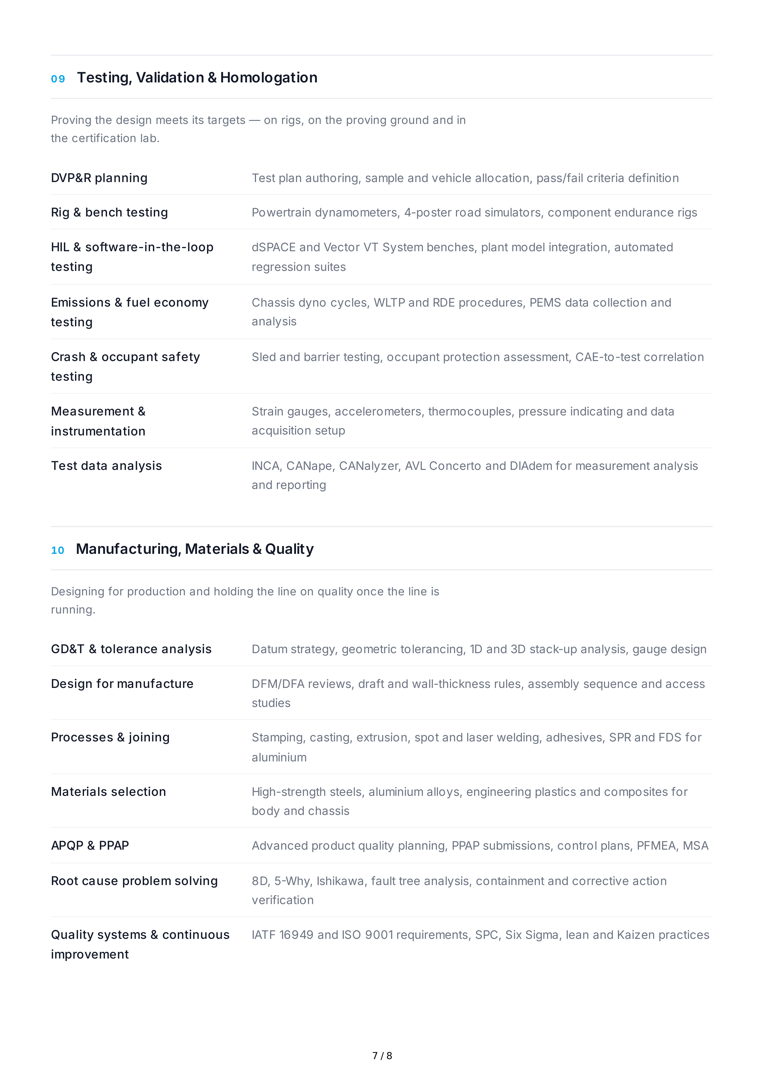 Automotive Engineering Technical Skills — page 7