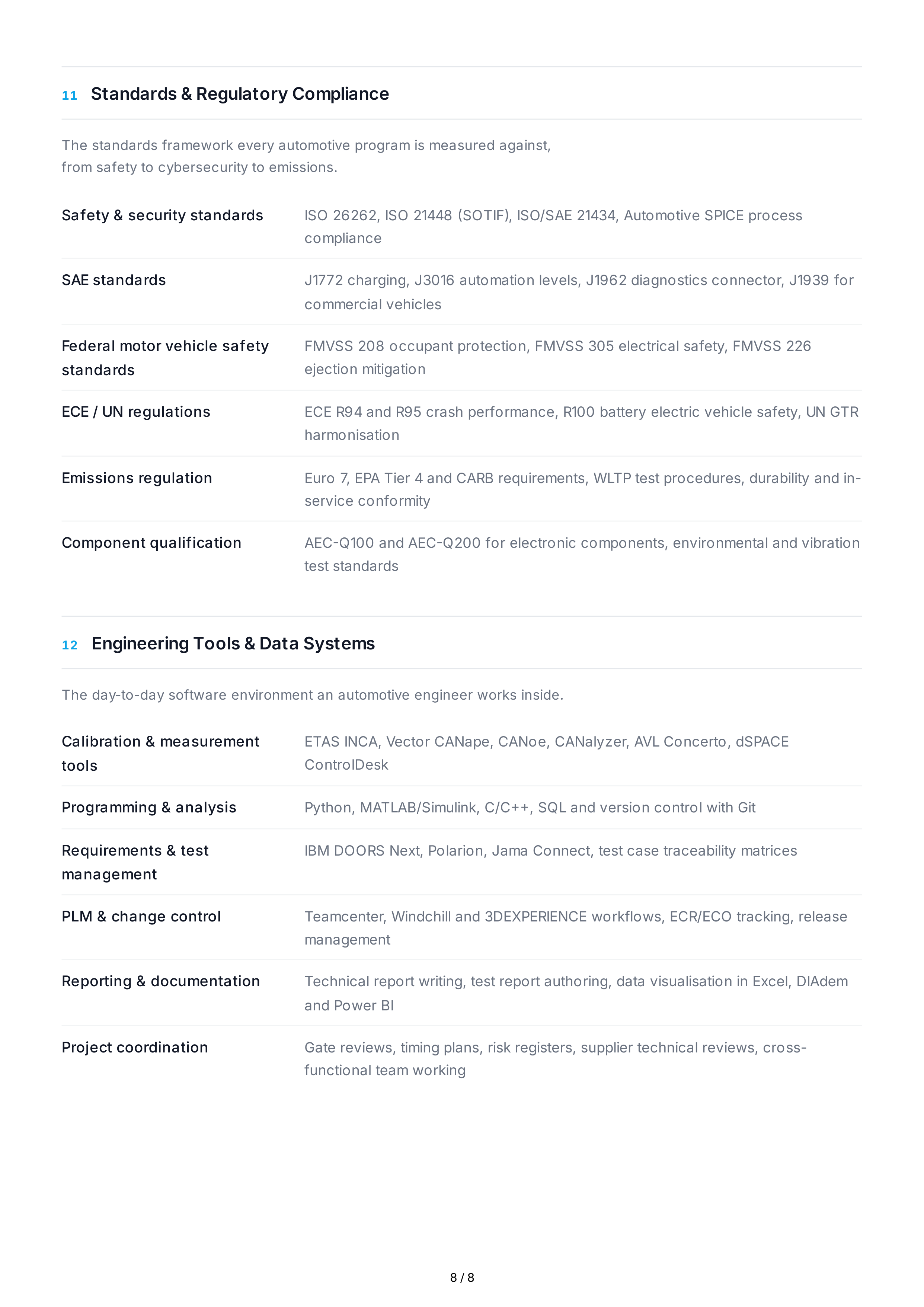 Automotive Engineering Technical Skills — page 8