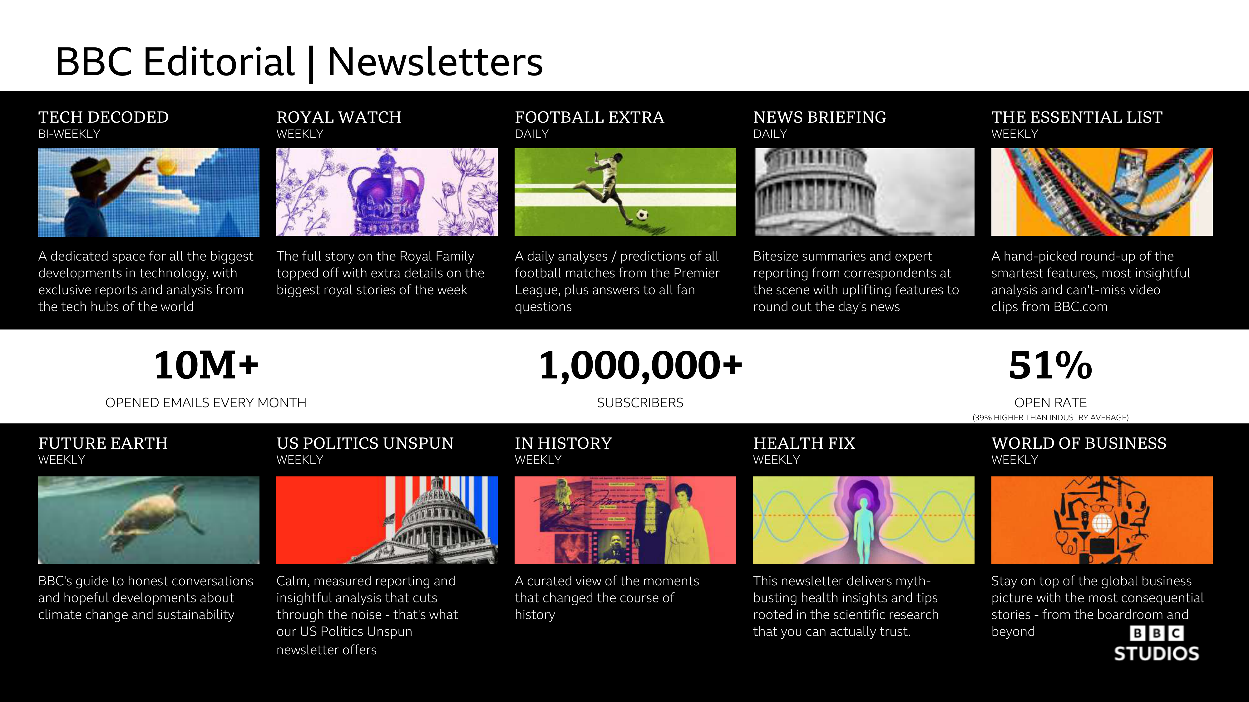 BBC Studios Commercial Media Kit — page 14