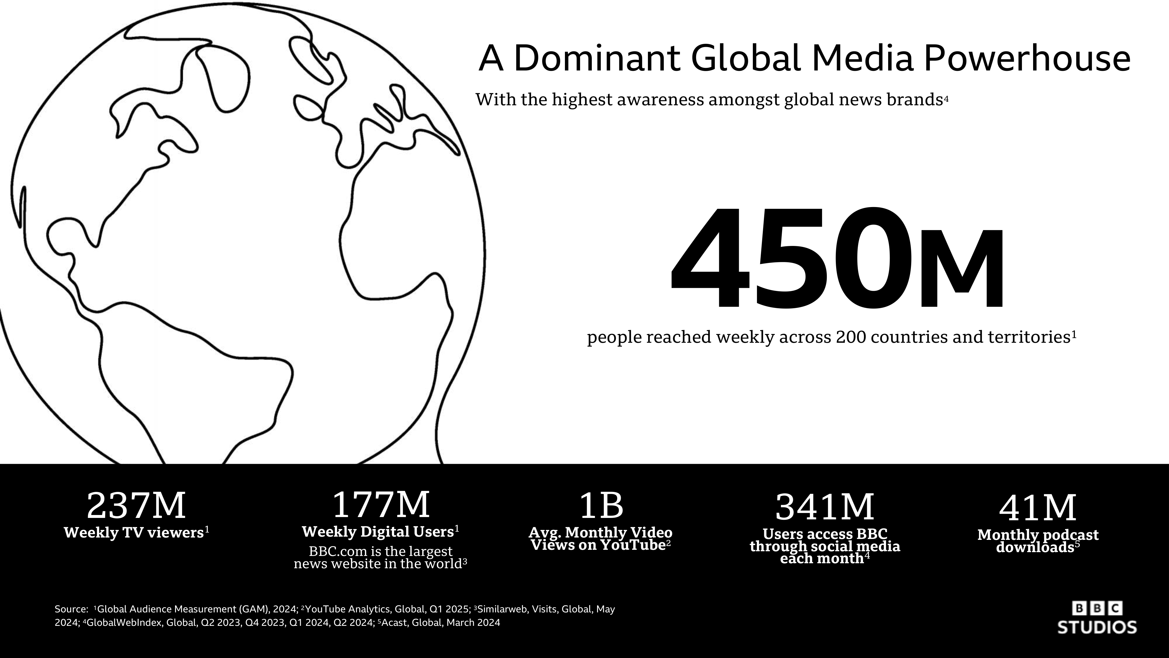 BBC Studios Commercial Media Kit — page 2