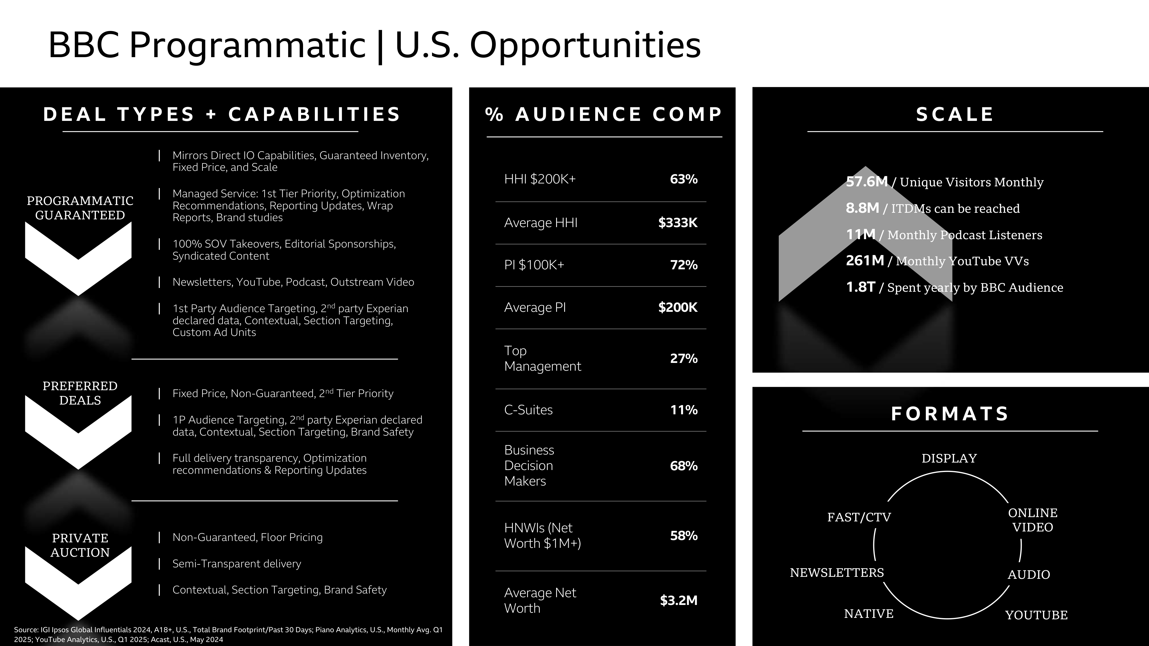 BBC Studios Commercial Media Kit — page 24