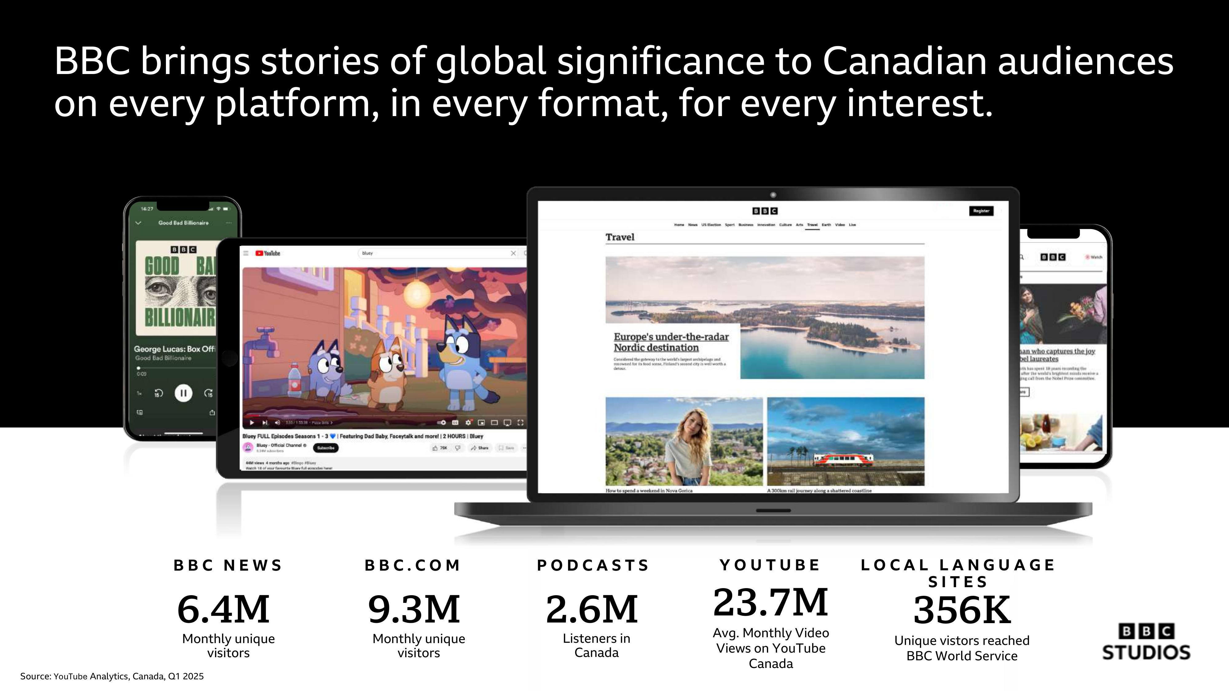 BBC Studios Commercial Media Kit — page 4