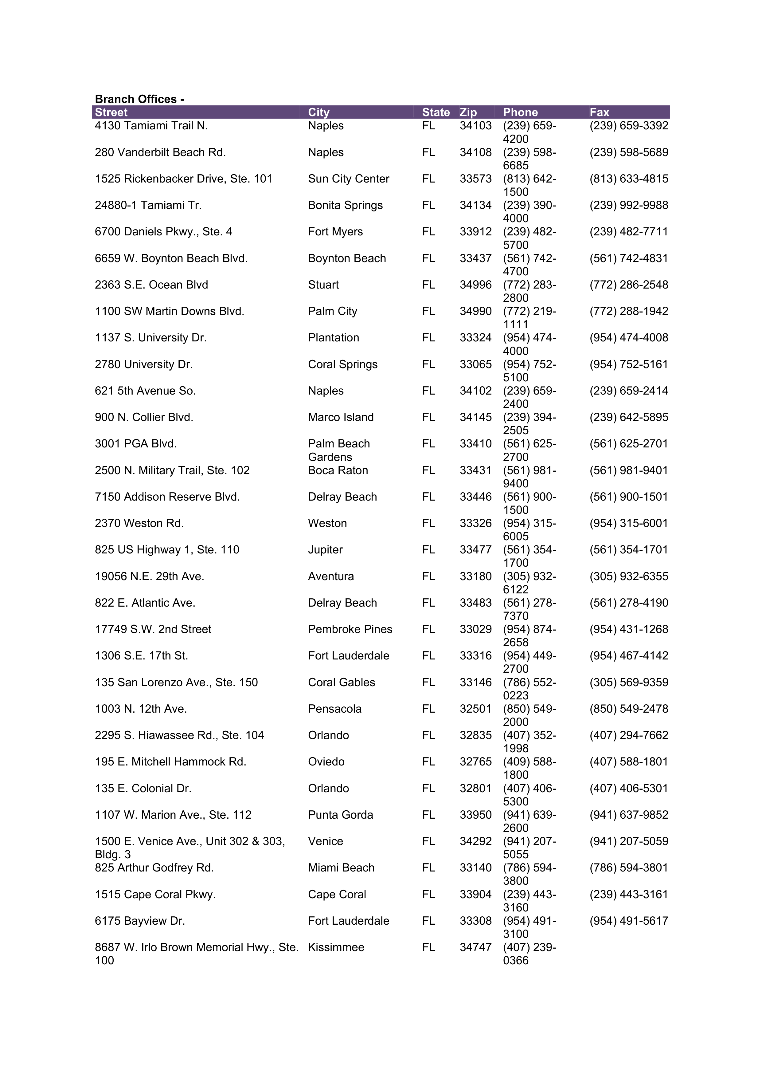 BERKSHIRE HATHAWAY HOMESERVICES FRANCHISE AGREEMENT — page 65