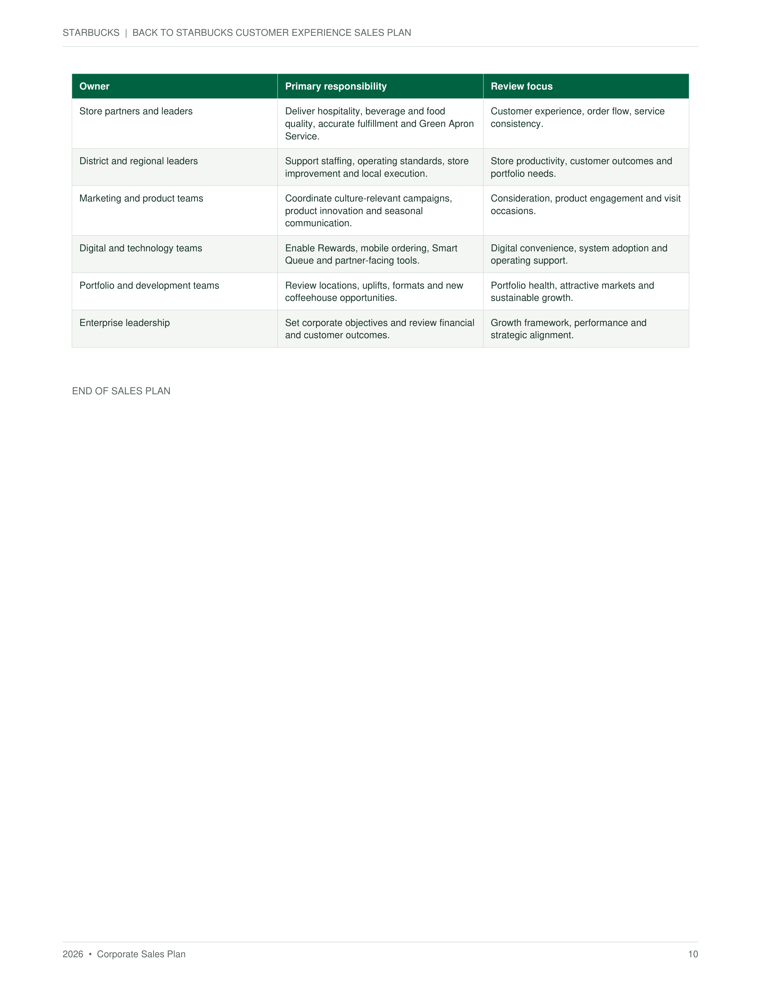 Back to Starbucks Customer Experience Sales Plan — page 10