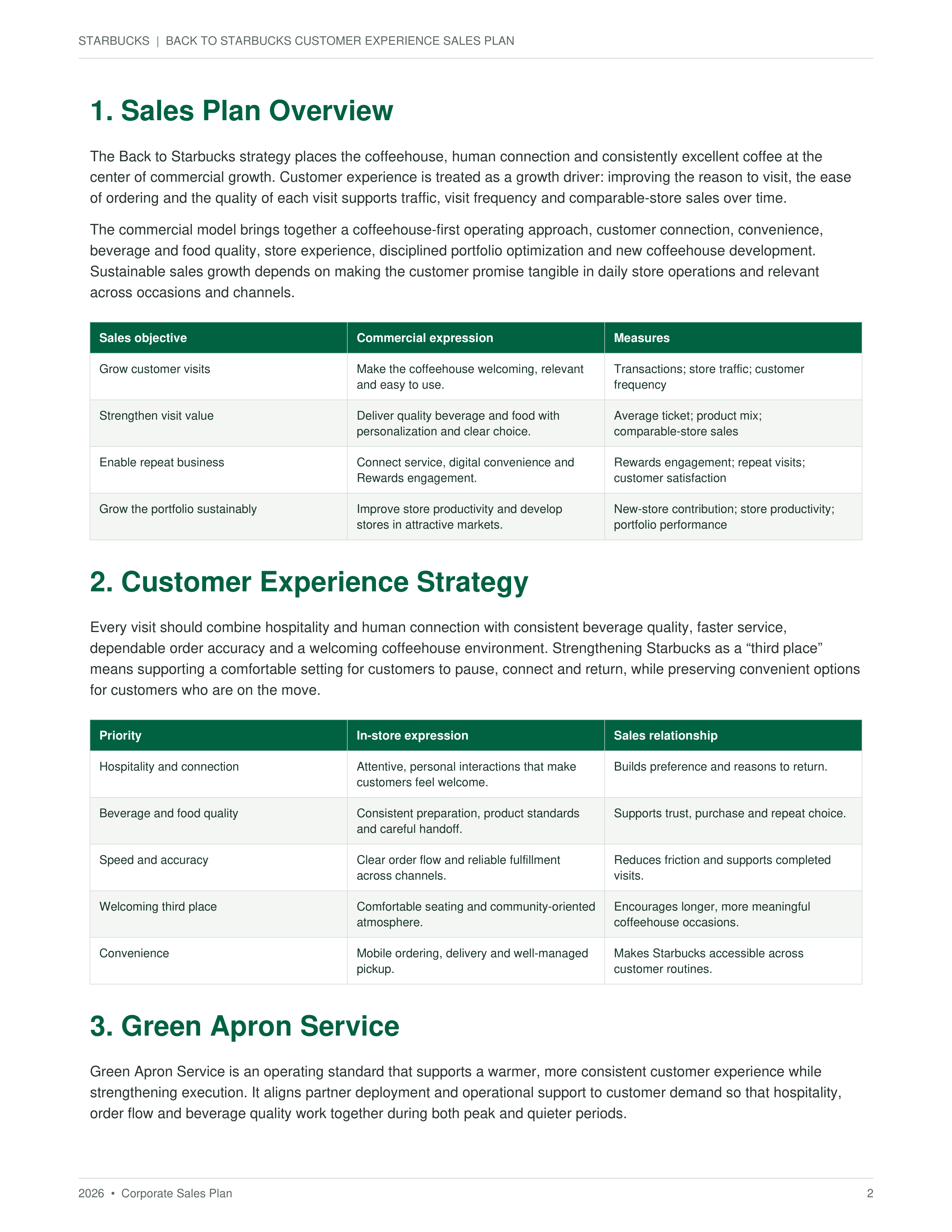 Back to Starbucks Customer Experience Sales Plan — page 2