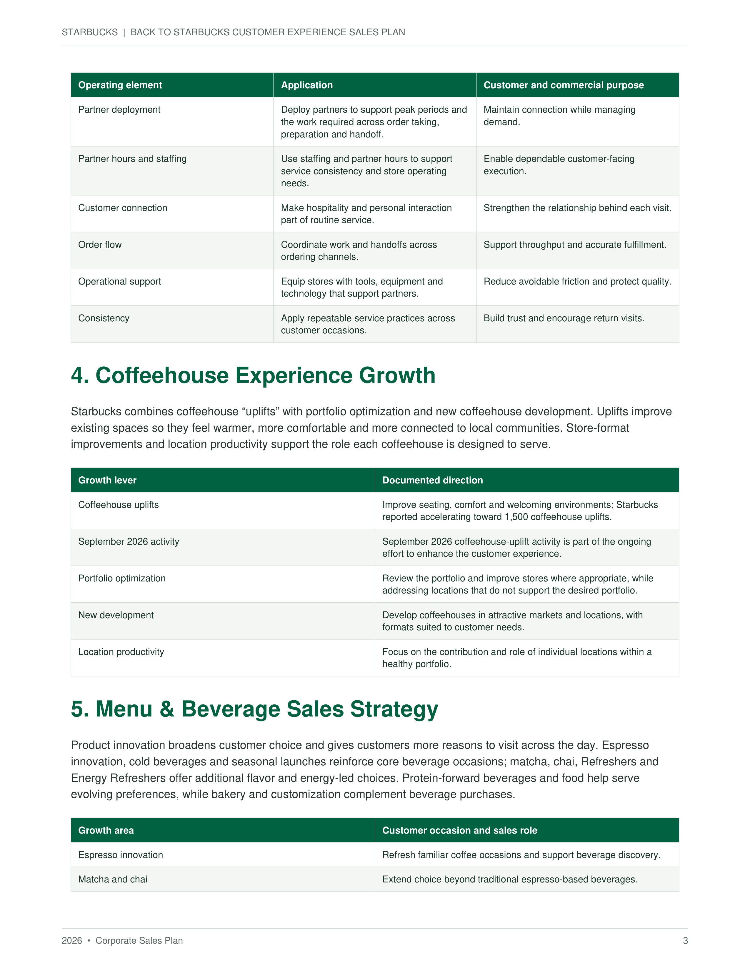 Back to Starbucks Customer Experience Sales Plan — page 3