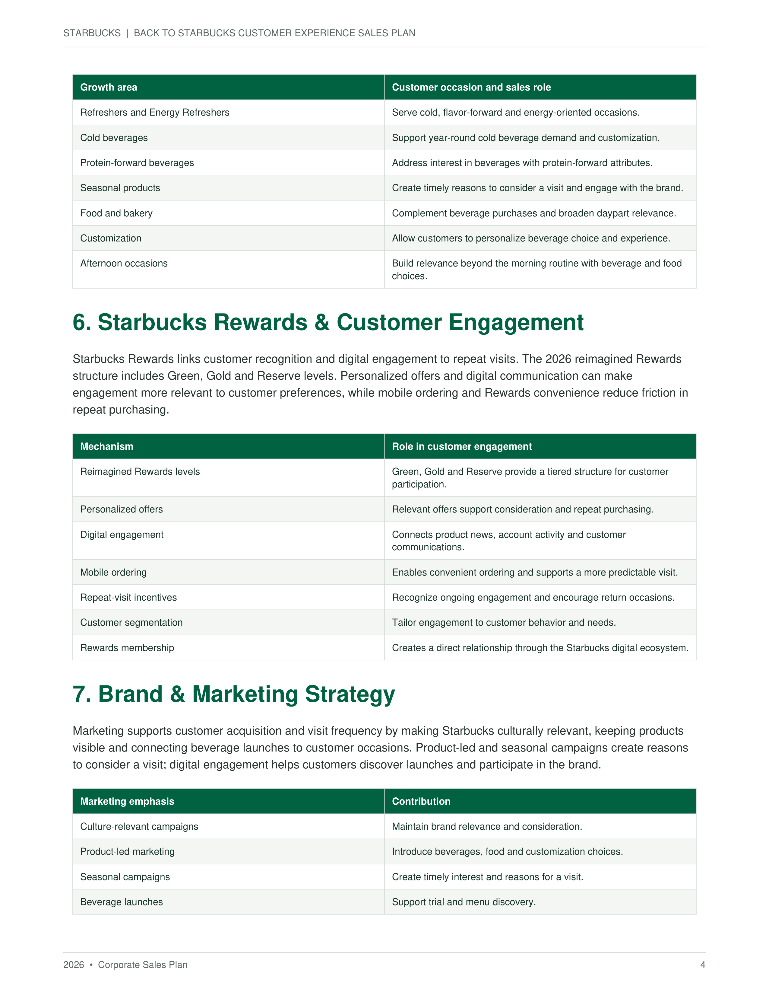 Back to Starbucks Customer Experience Sales Plan — page 4