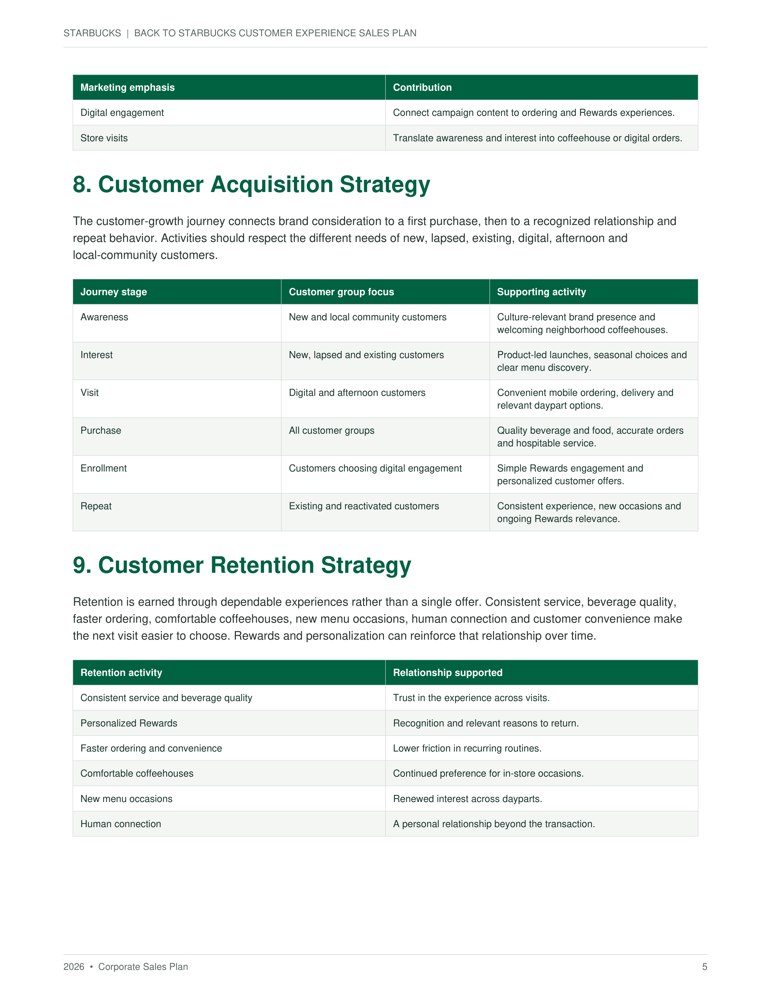 Back to Starbucks Customer Experience Sales Plan — page 5