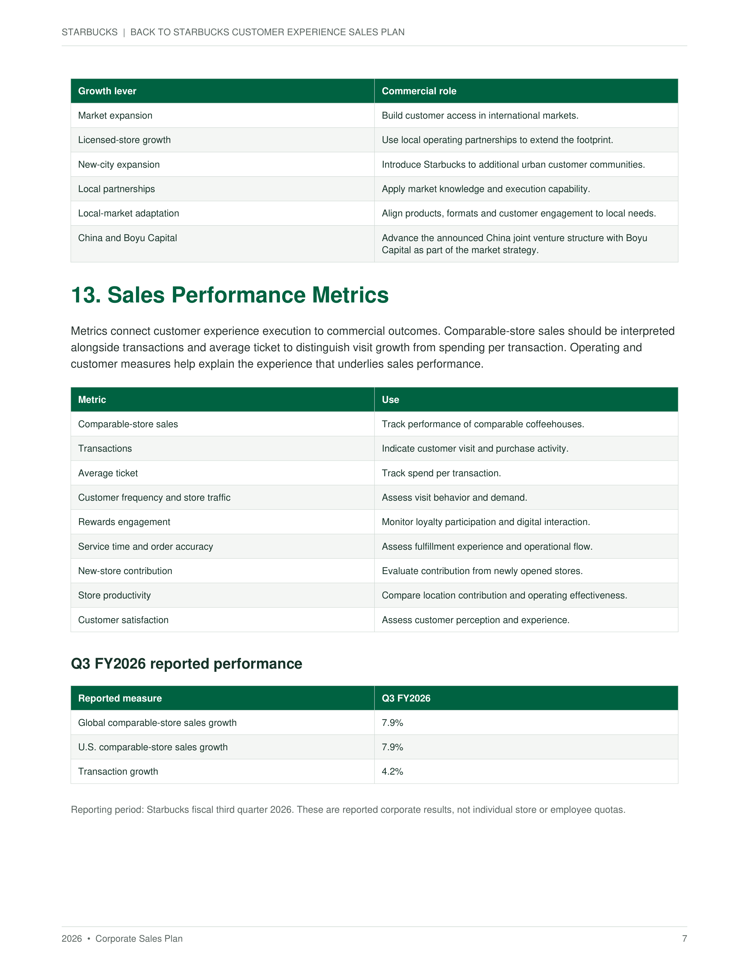 Back to Starbucks Customer Experience Sales Plan — page 7