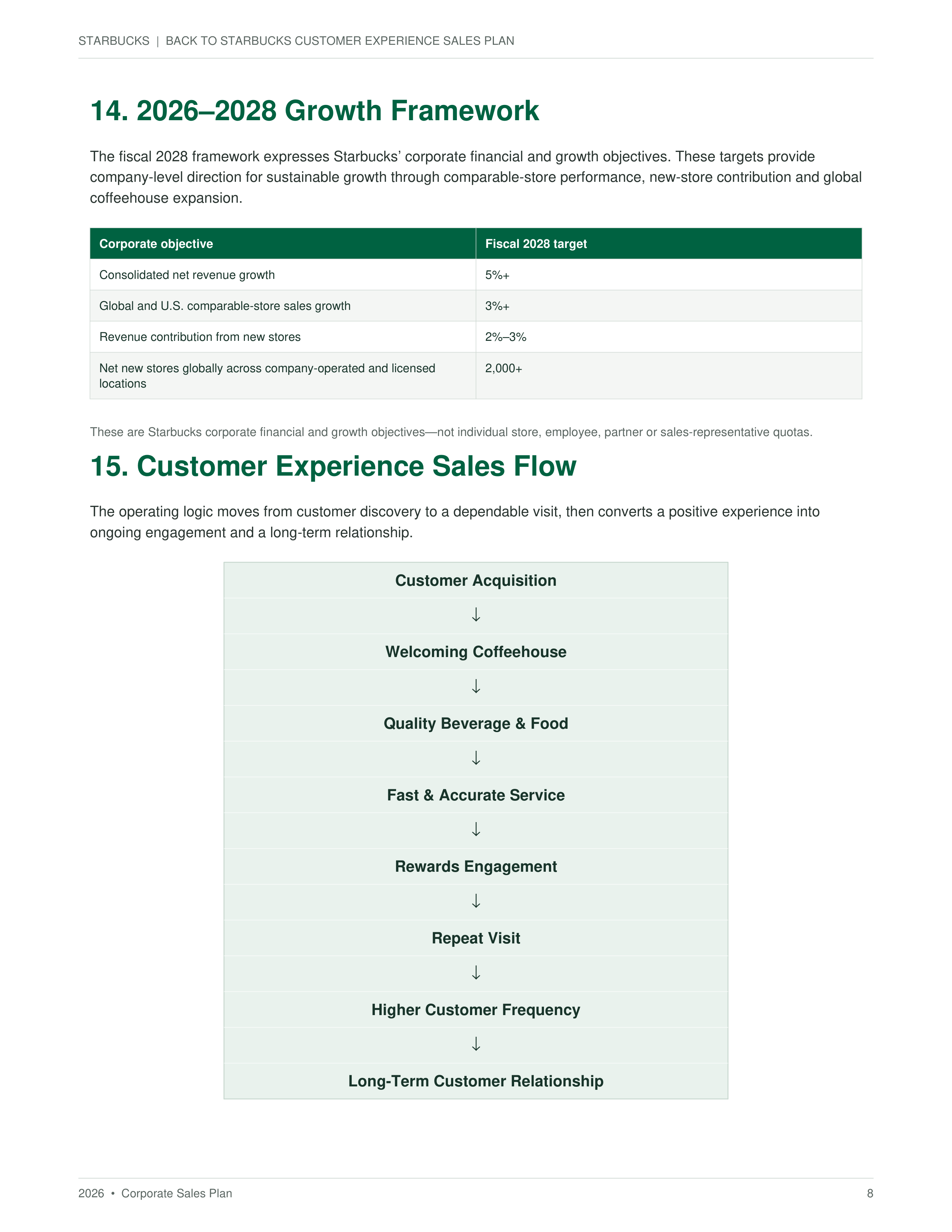 Back to Starbucks Customer Experience Sales Plan — page 8