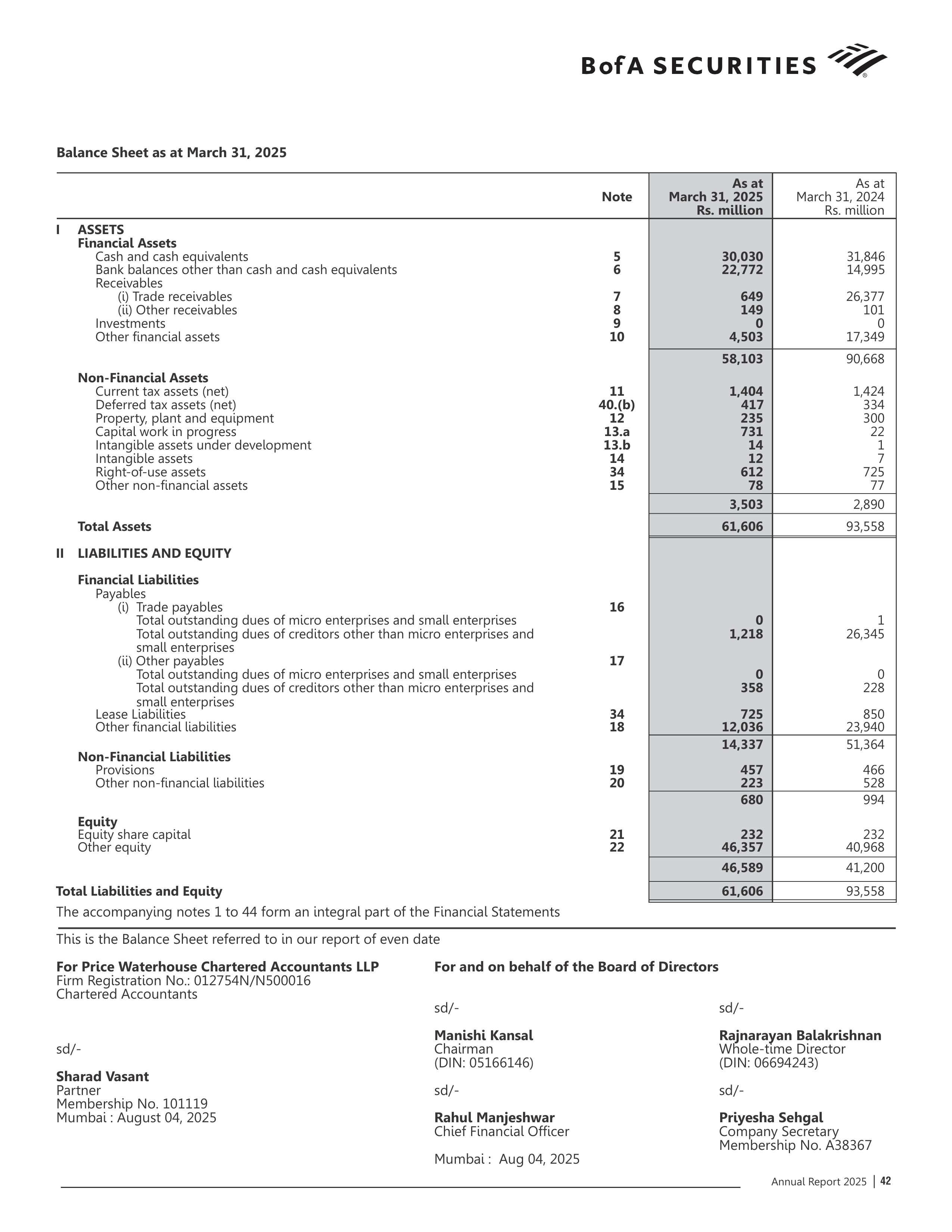 Bank of America Annual Report — page 43