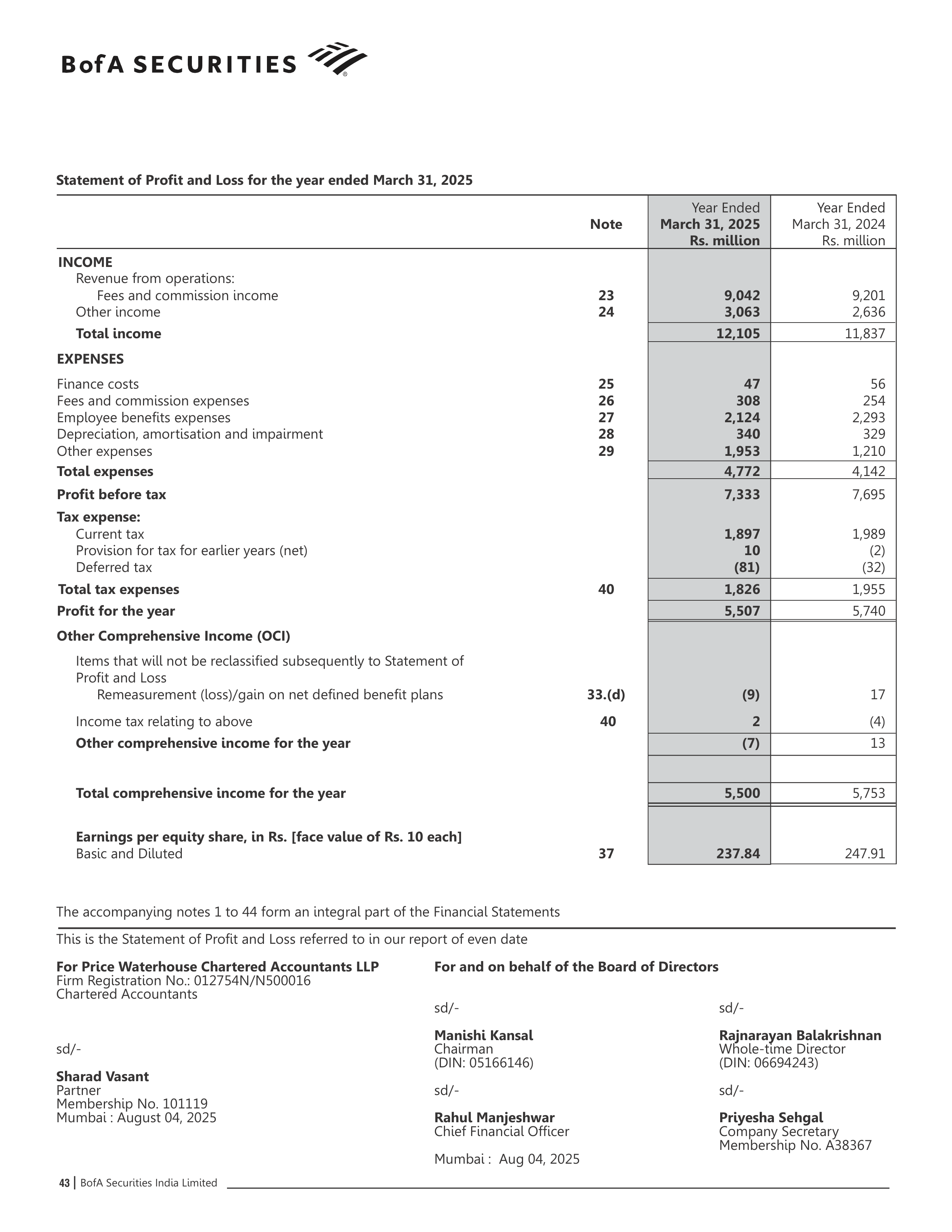 Bank of America Annual Report — page 44