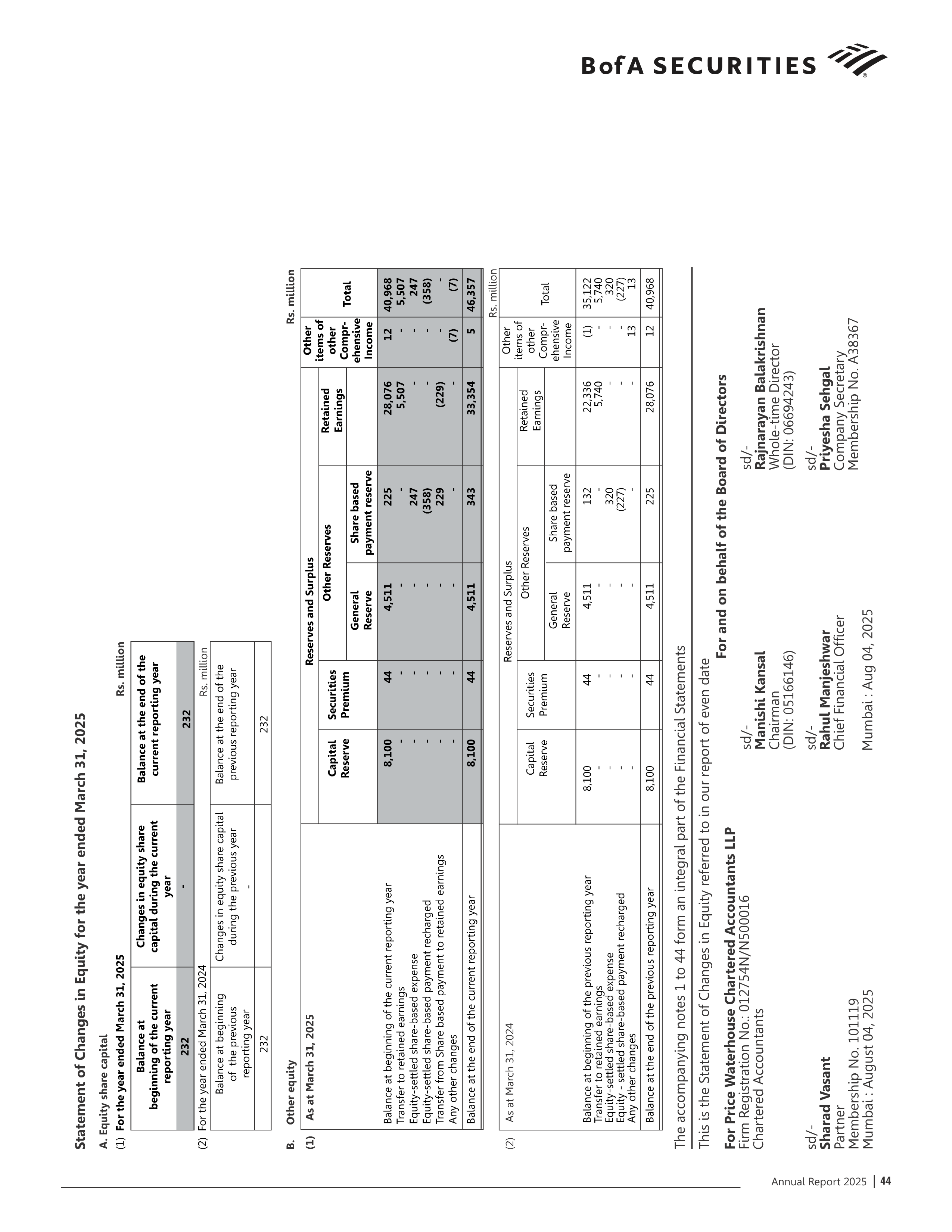 Bank of America Annual Report — page 45