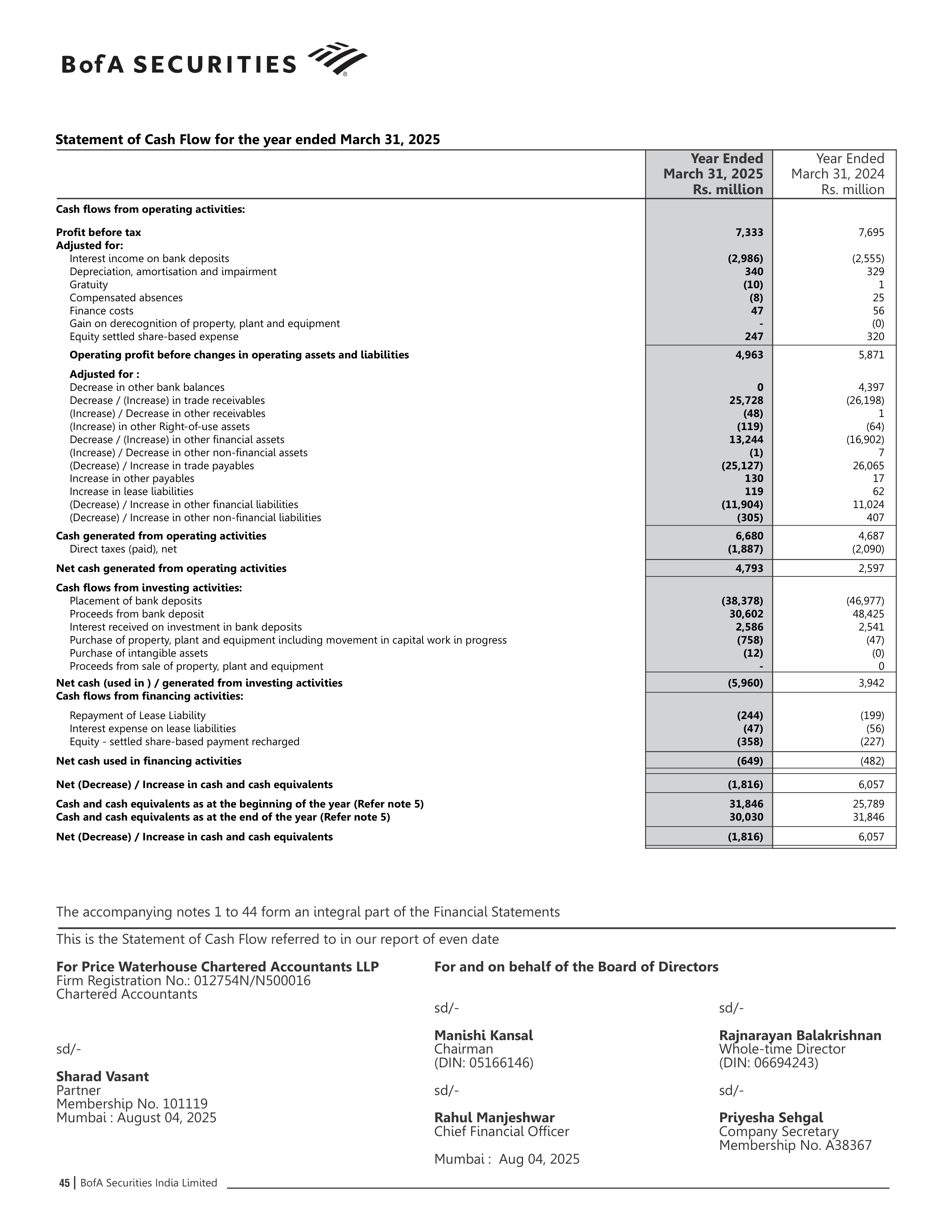Bank of America Annual Report — page 46