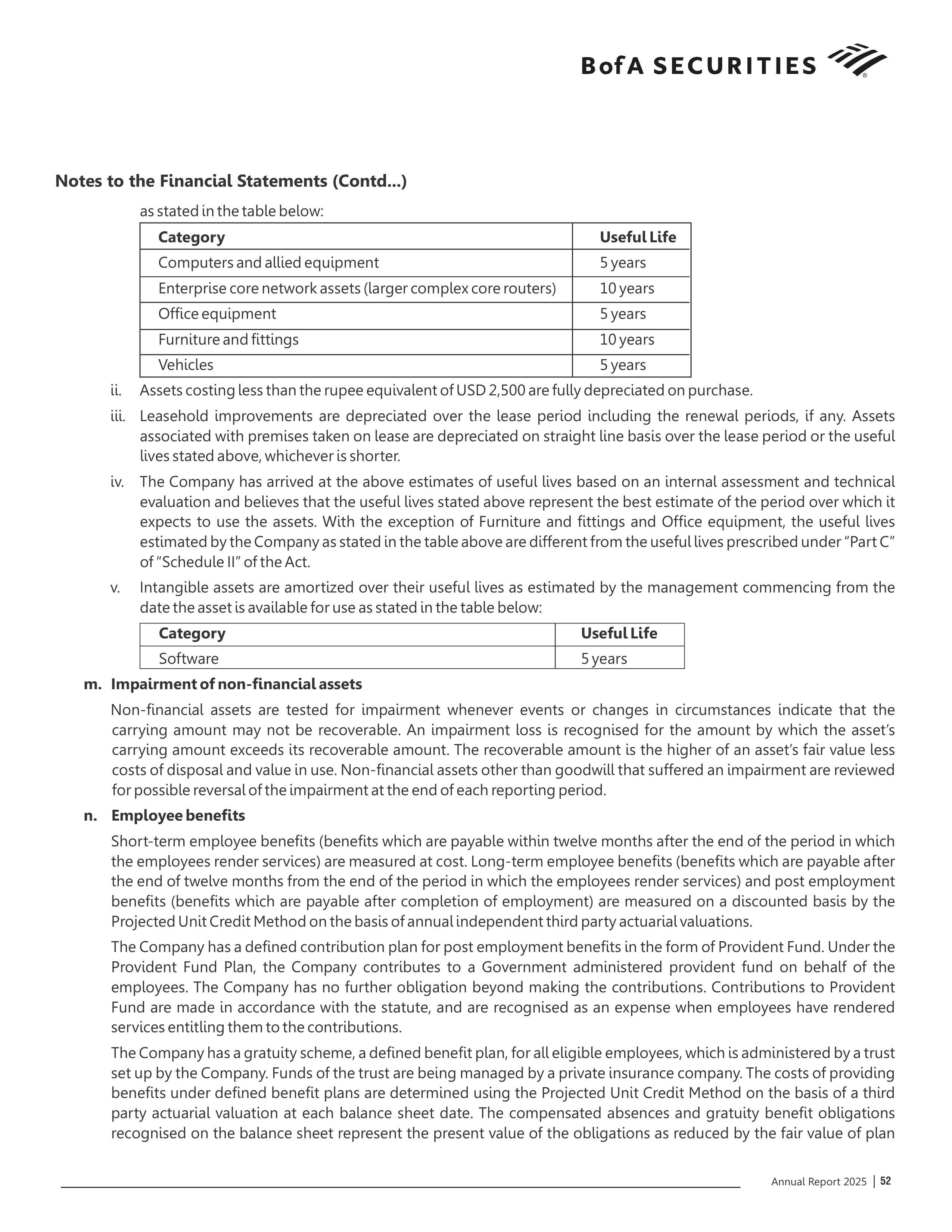 Bank of America Annual Report — page 53