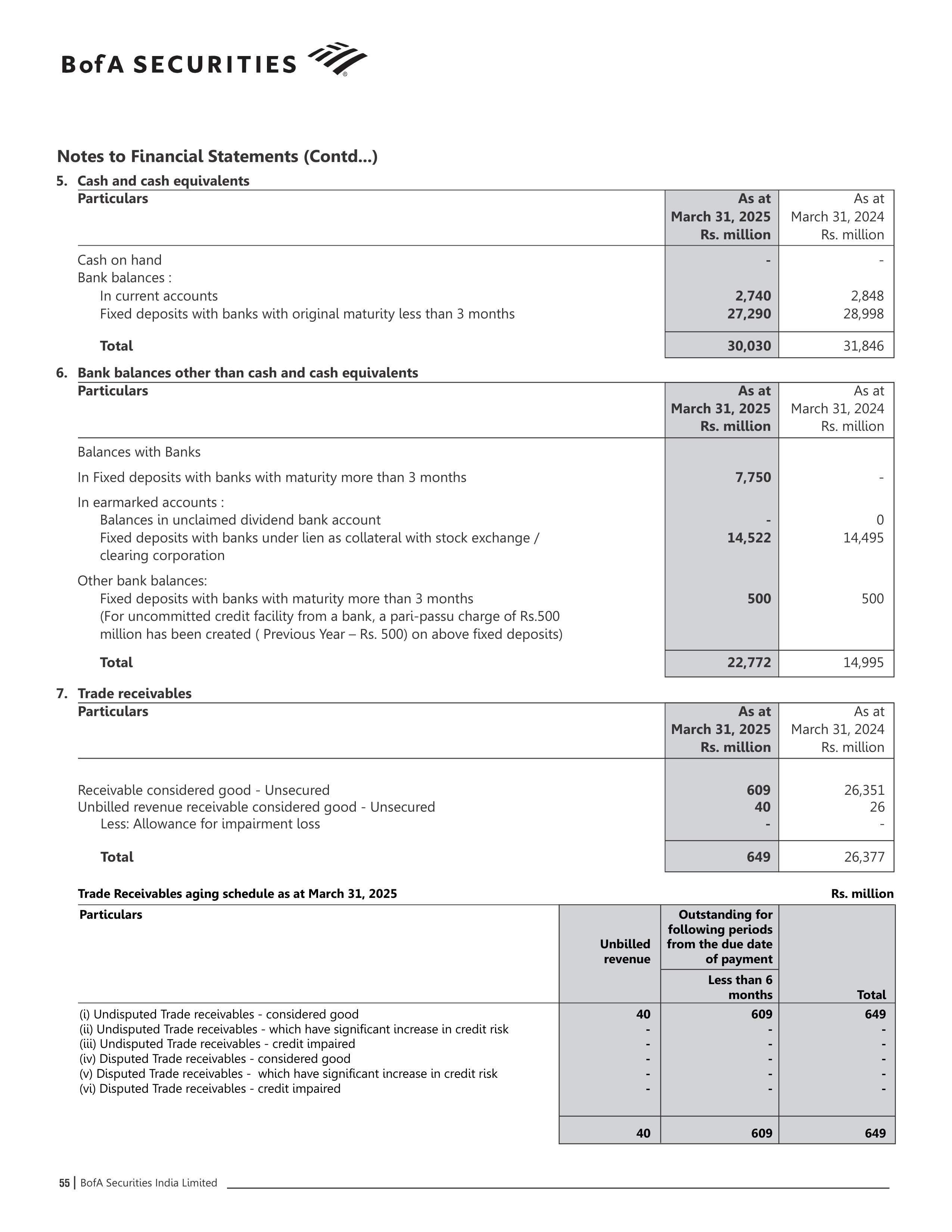 Bank of America Annual Report — page 56