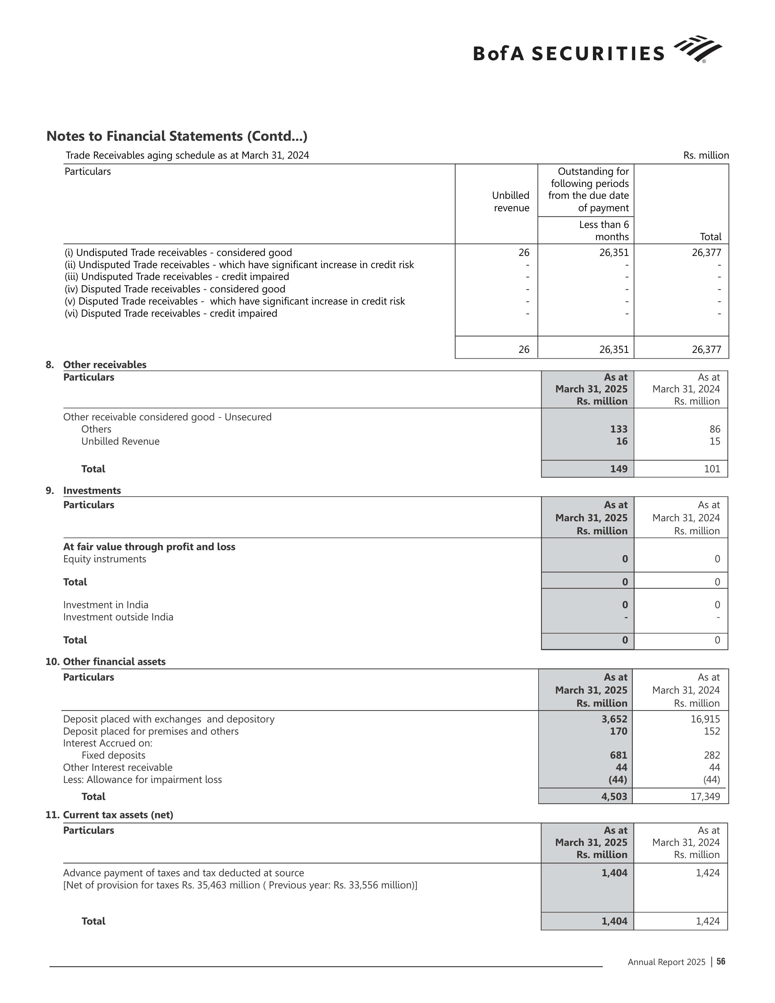 Bank of America Annual Report — page 57