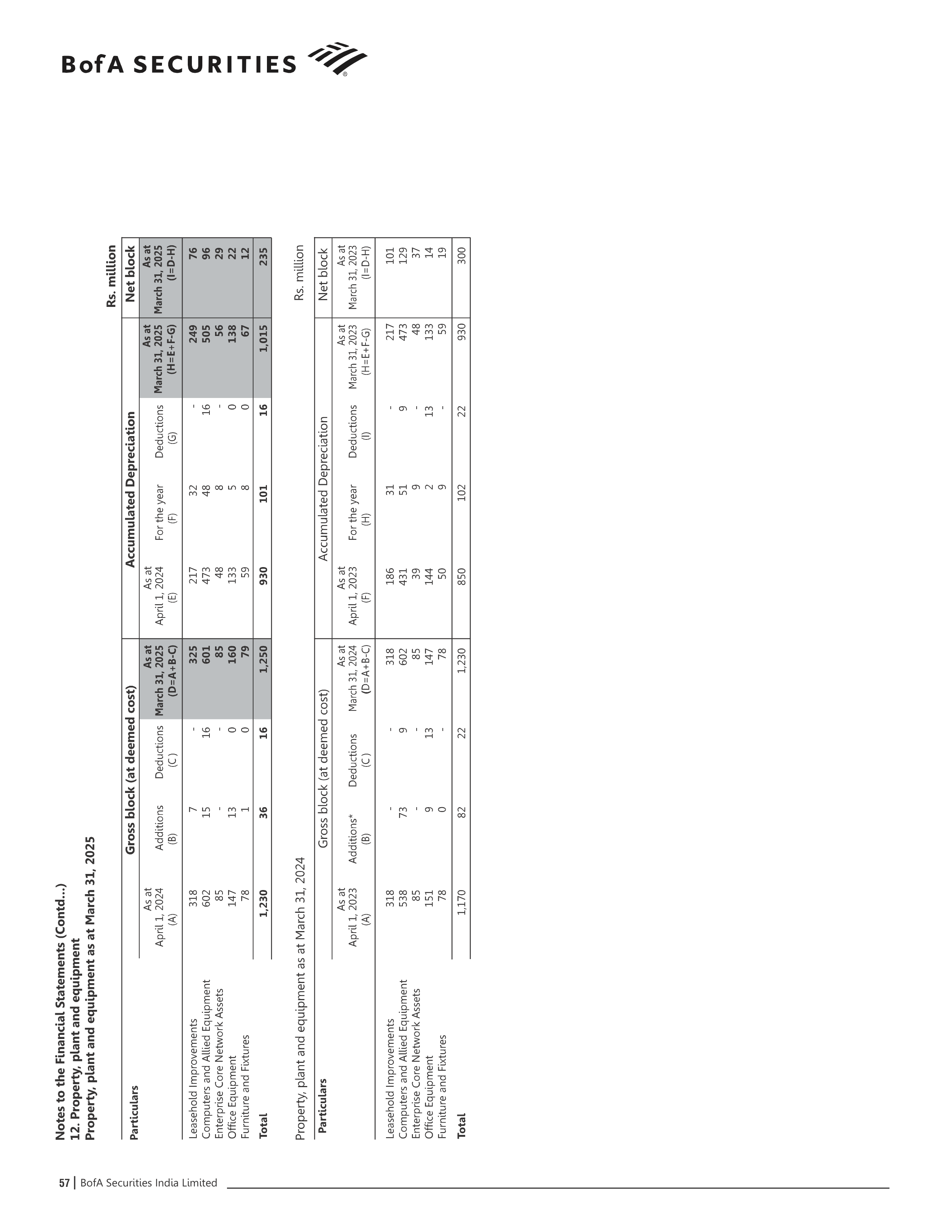Bank of America Annual Report — page 58
