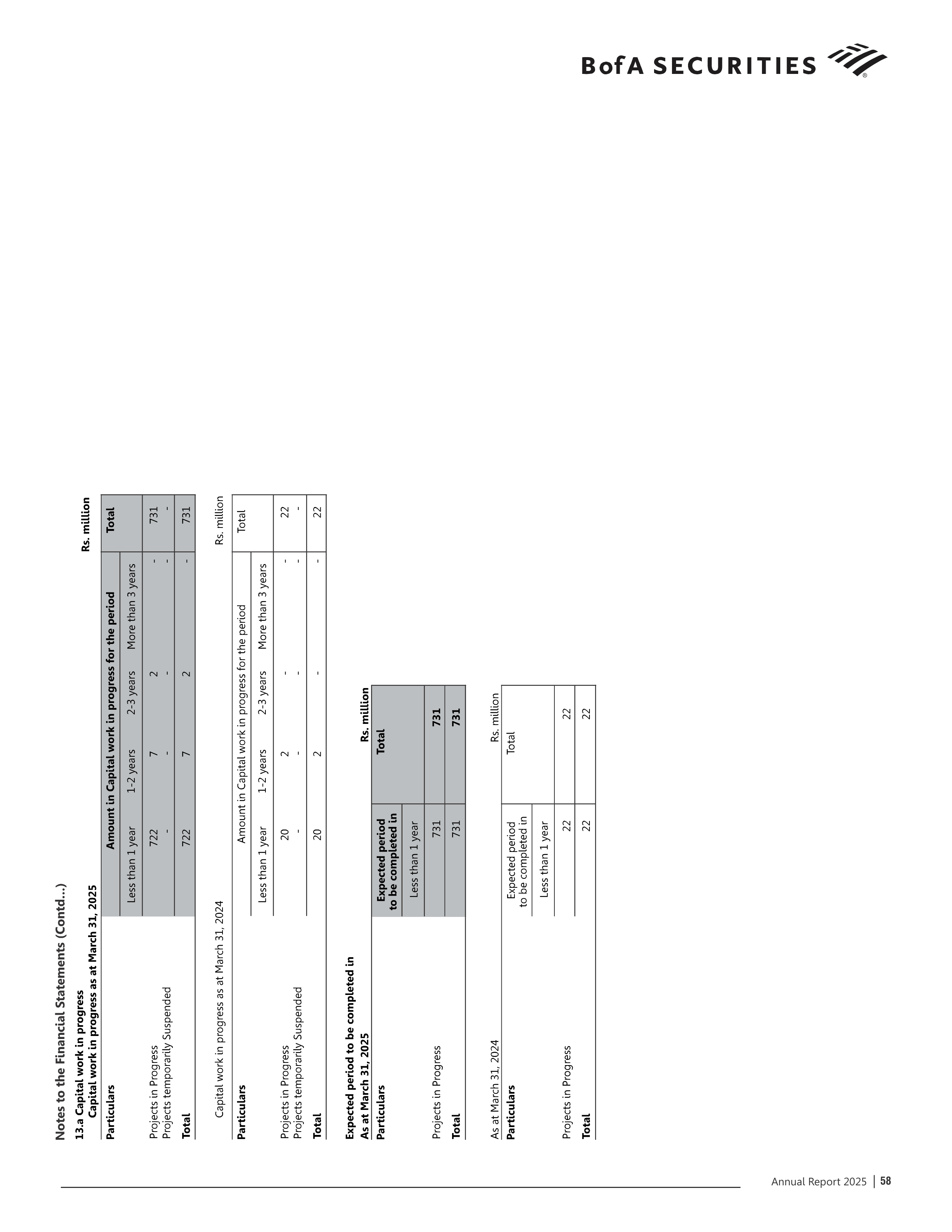 Bank of America Annual Report — page 59
