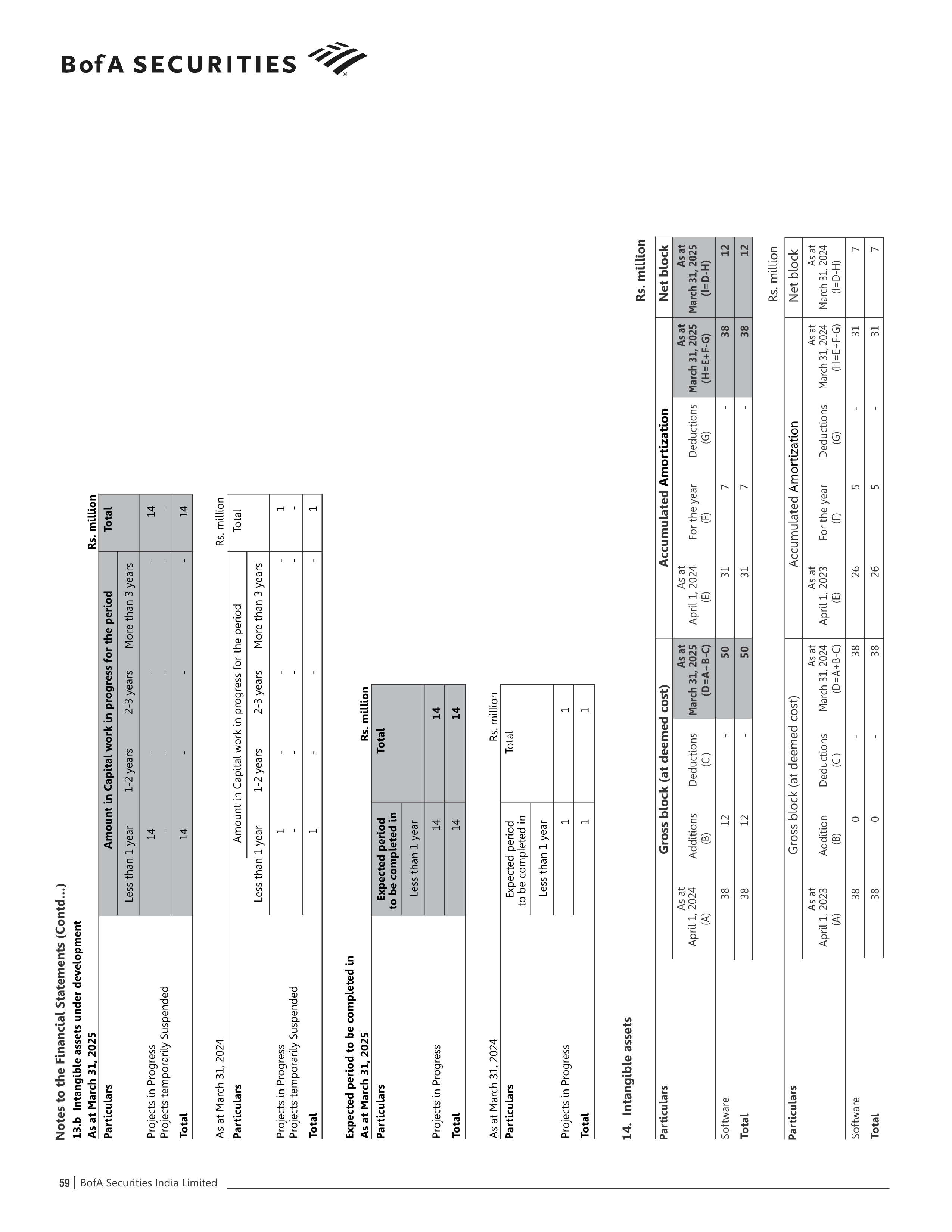 Bank of America Annual Report — page 60