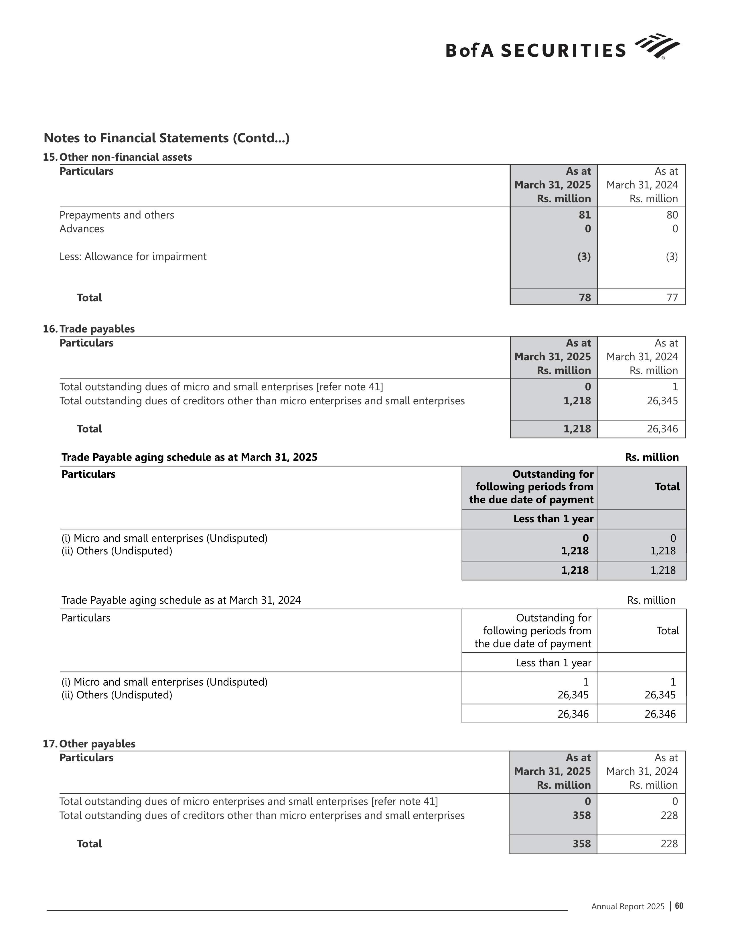 Bank of America Annual Report — page 61