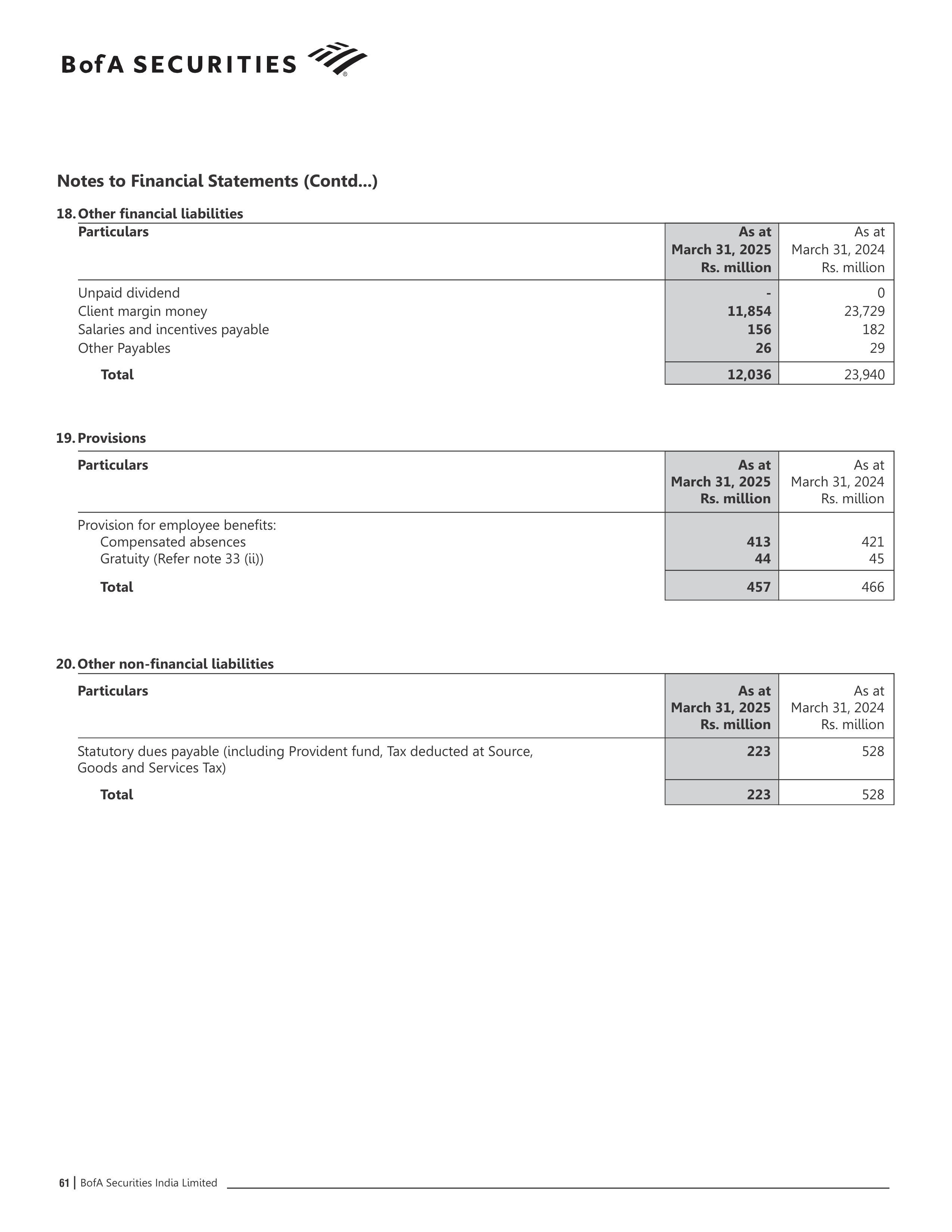 Bank of America Annual Report — page 62