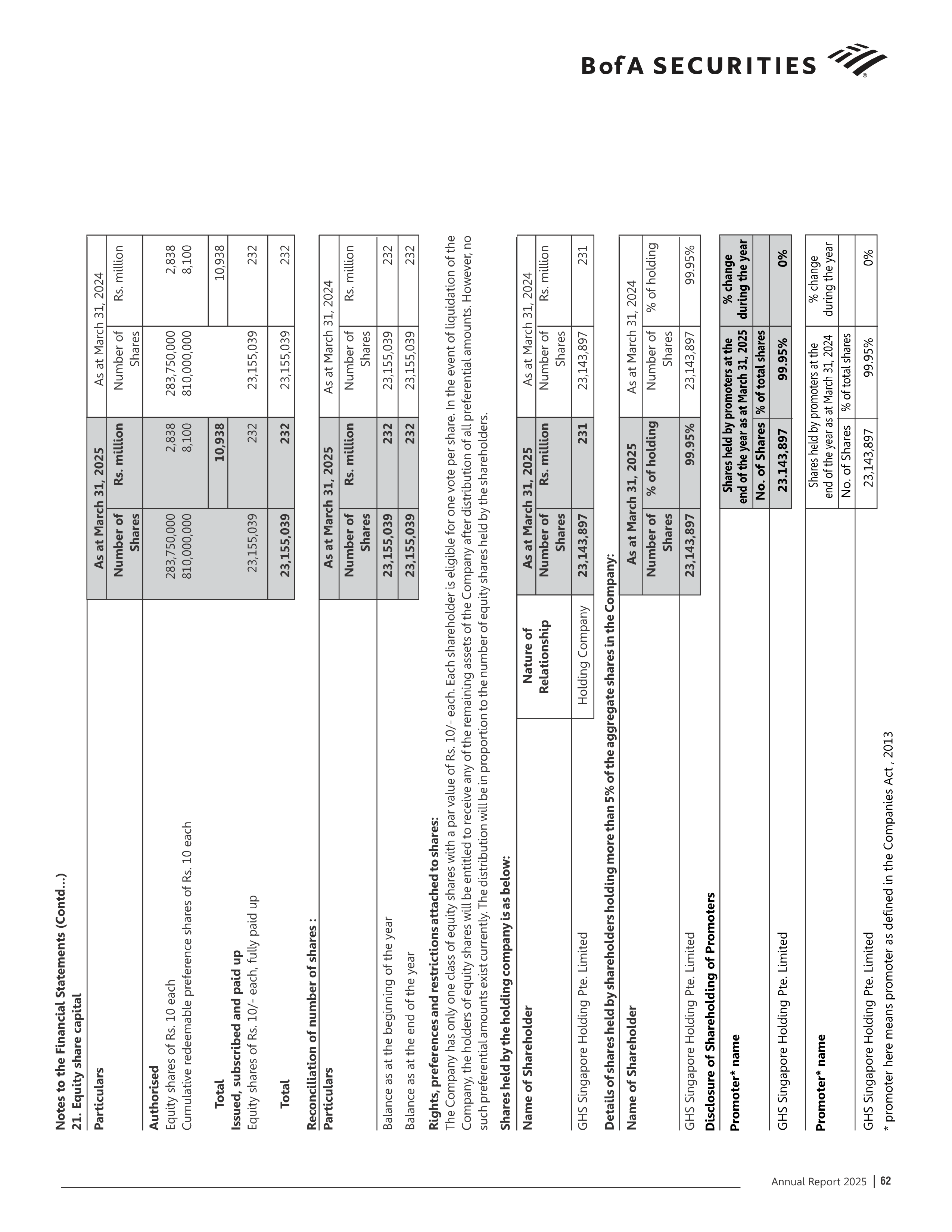 Bank of America Annual Report — page 63