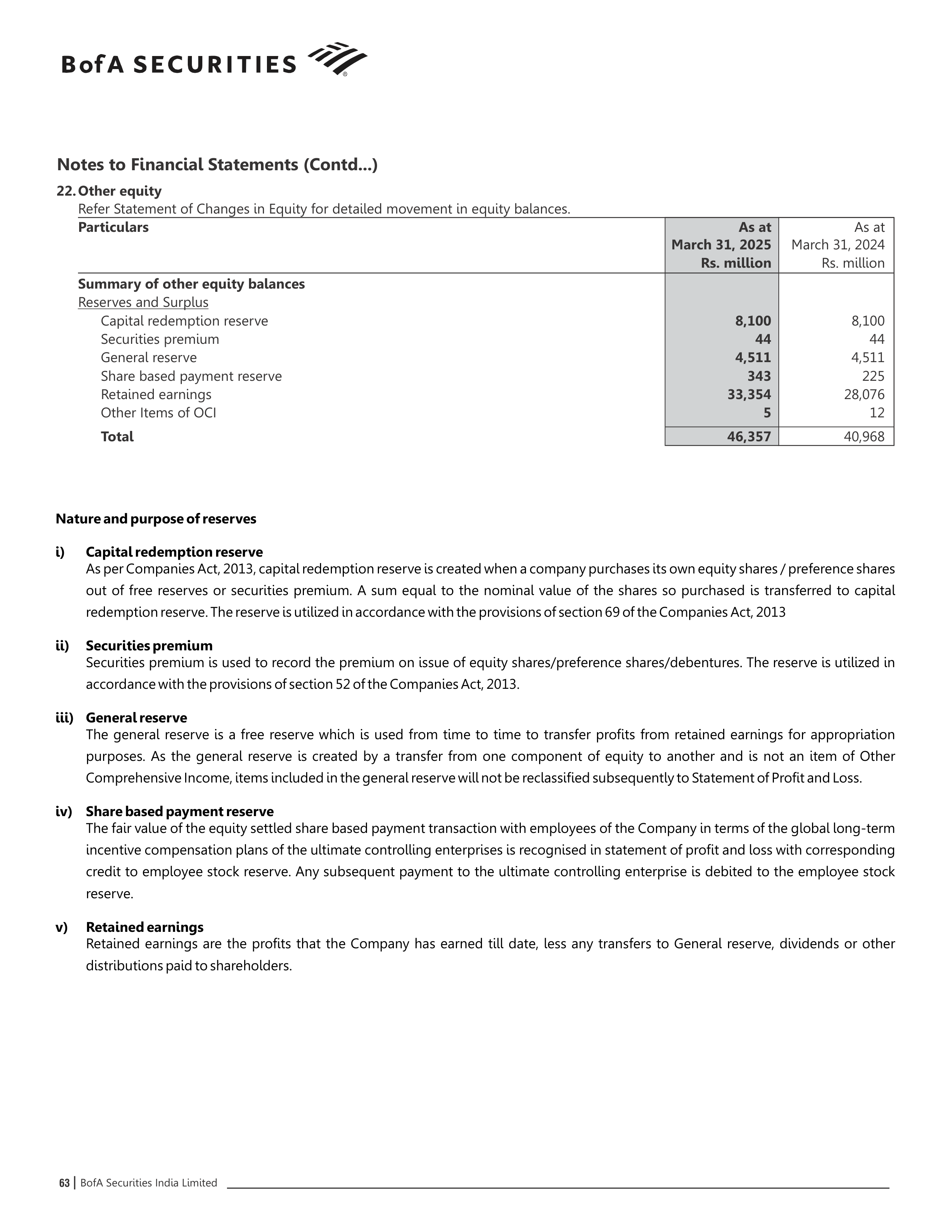 Bank of America Annual Report — page 64