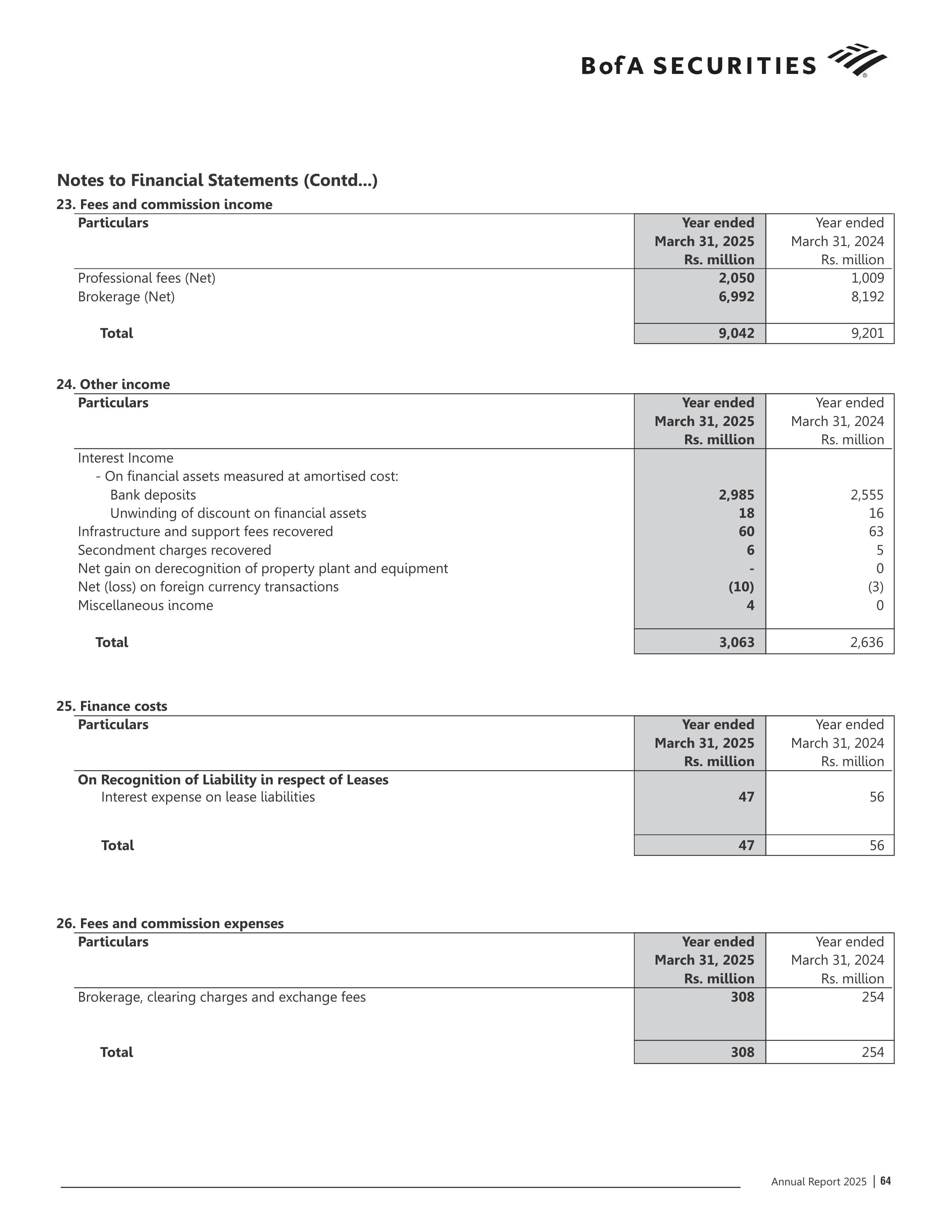 Bank of America Annual Report — page 65