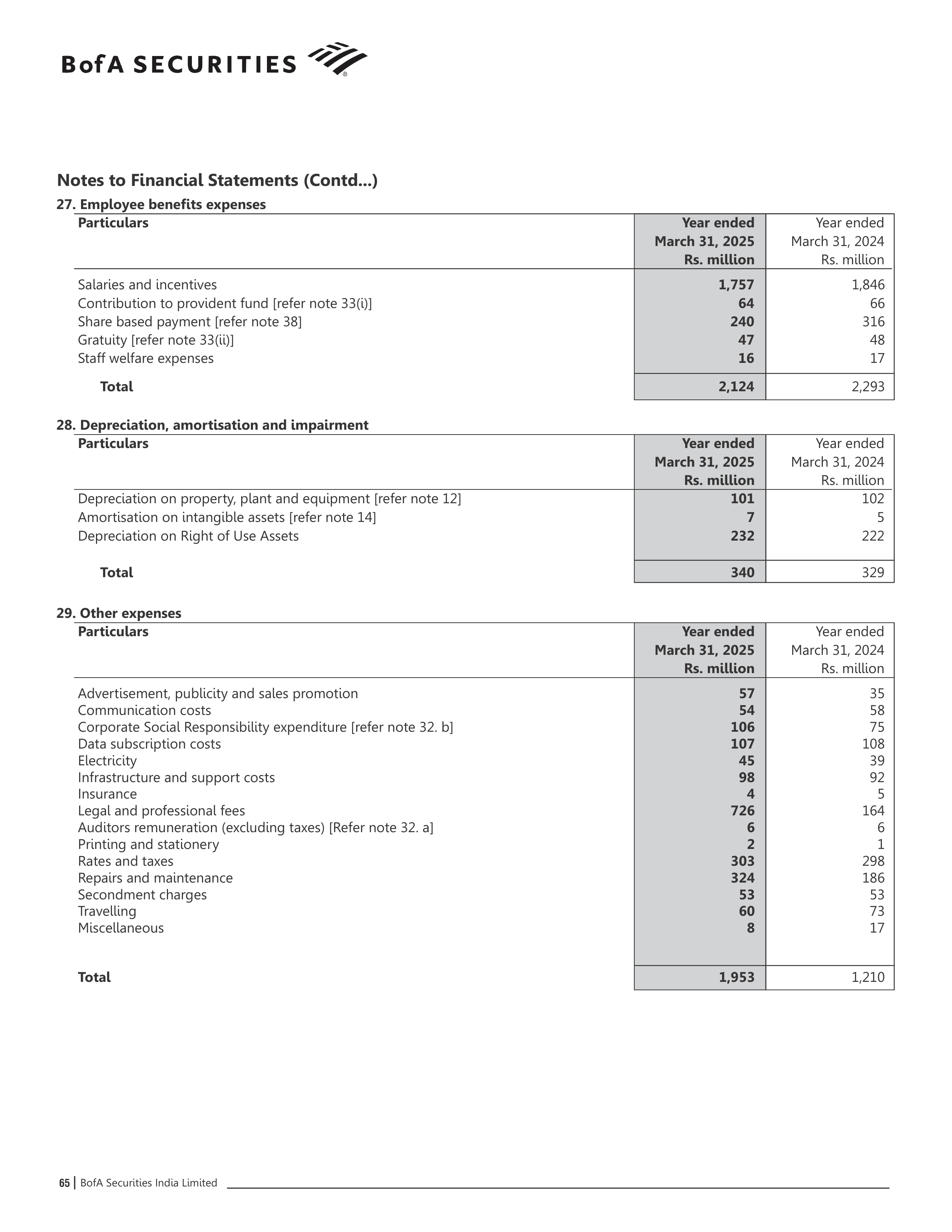 Bank of America Annual Report — page 66
