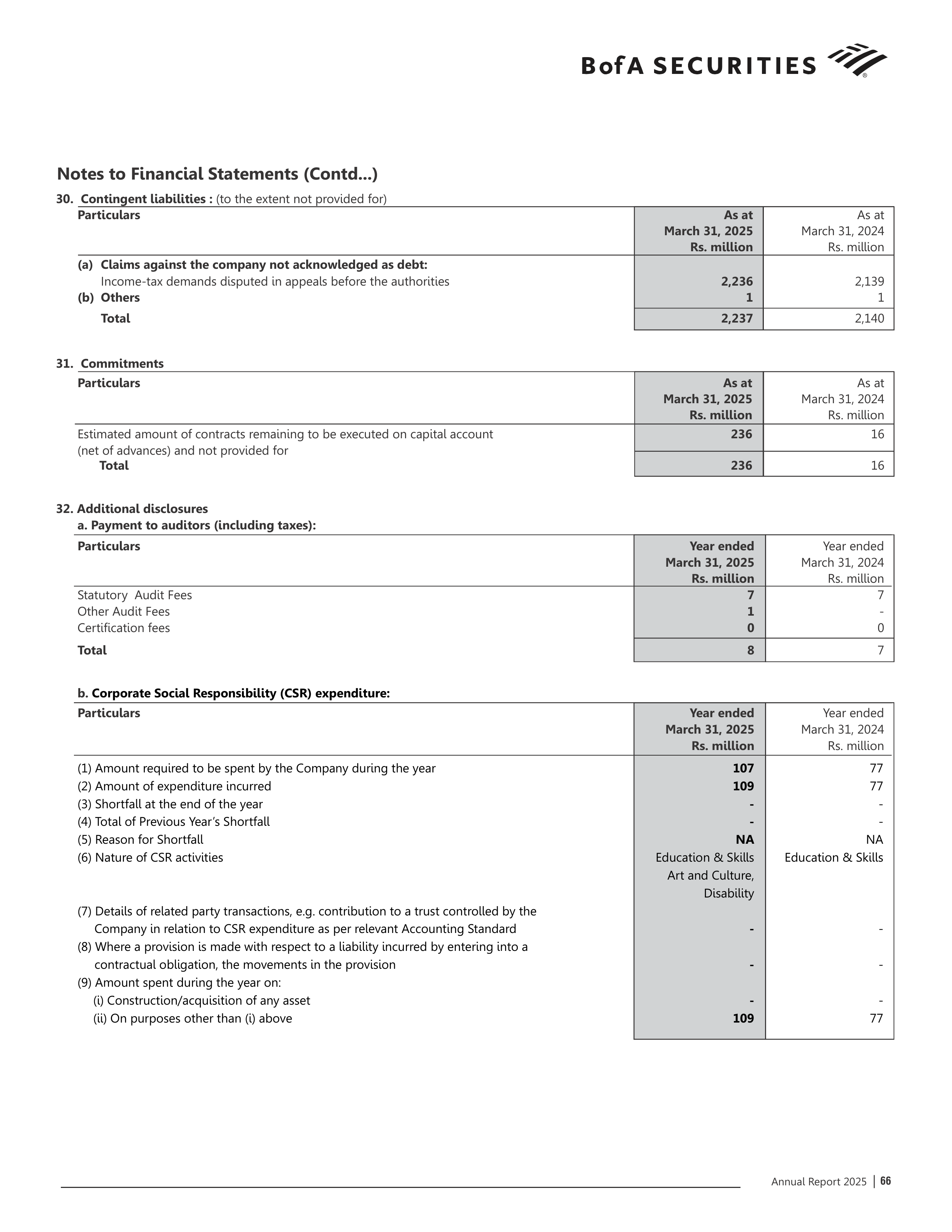 Bank of America Annual Report — page 67