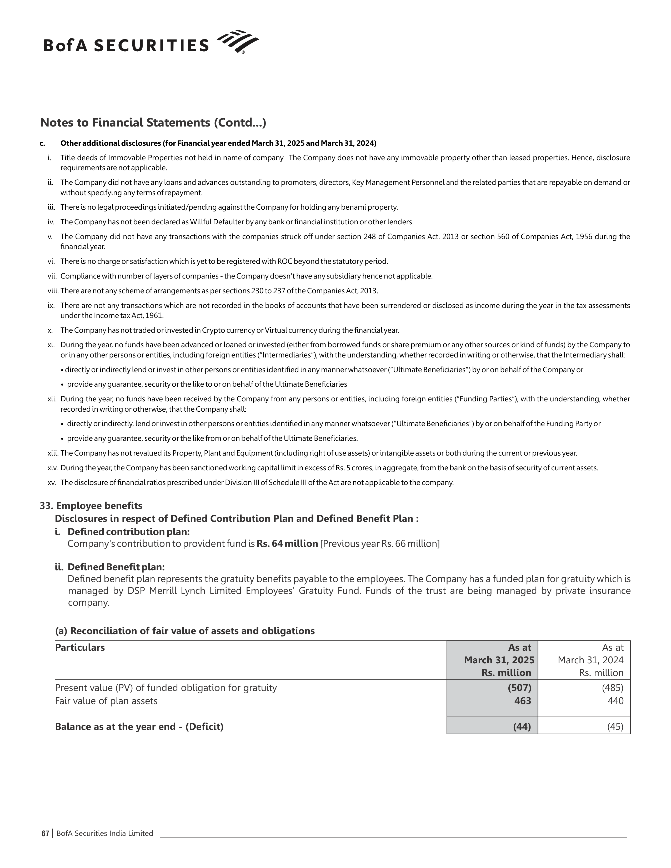 Bank of America Annual Report — page 68