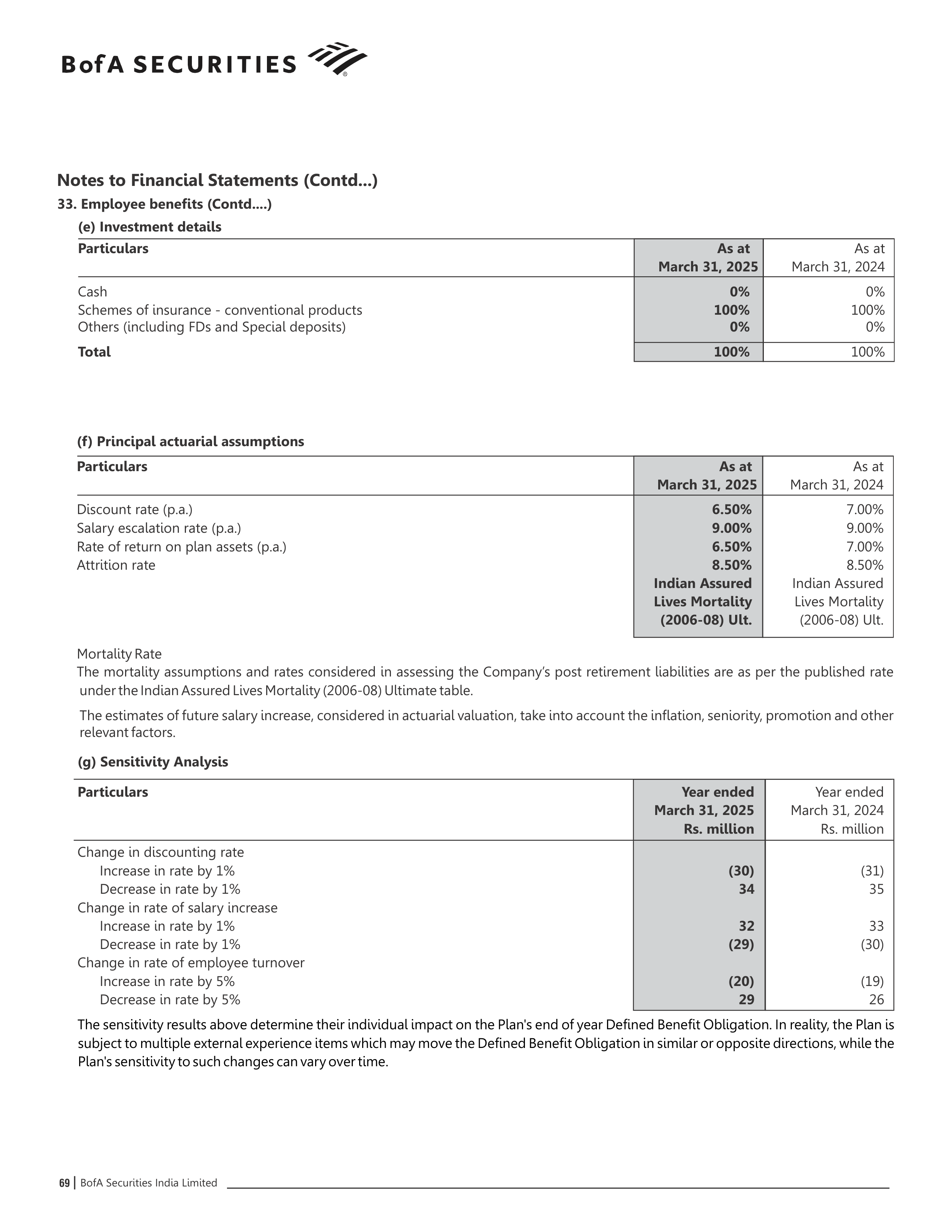 Bank of America Annual Report — page 70