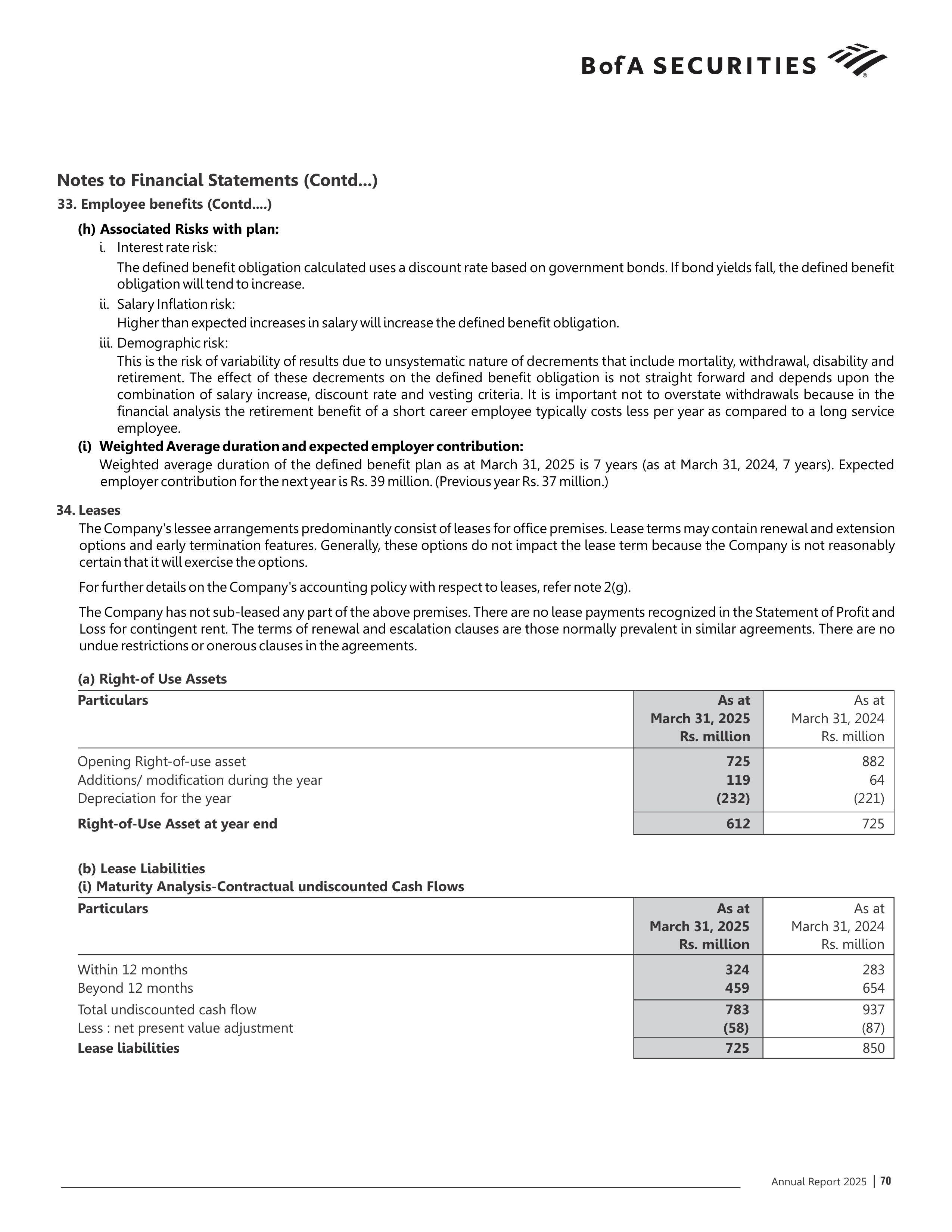Bank of America Annual Report — page 71
