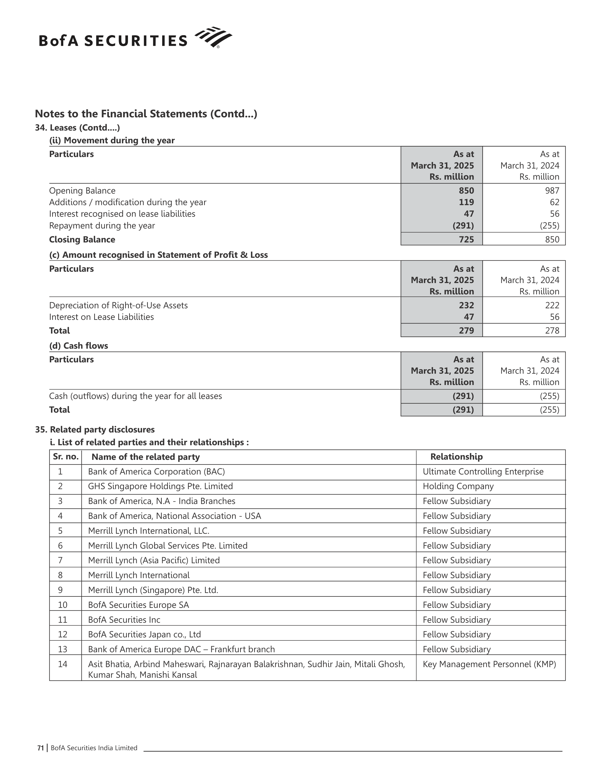 Bank of America Annual Report — page 72