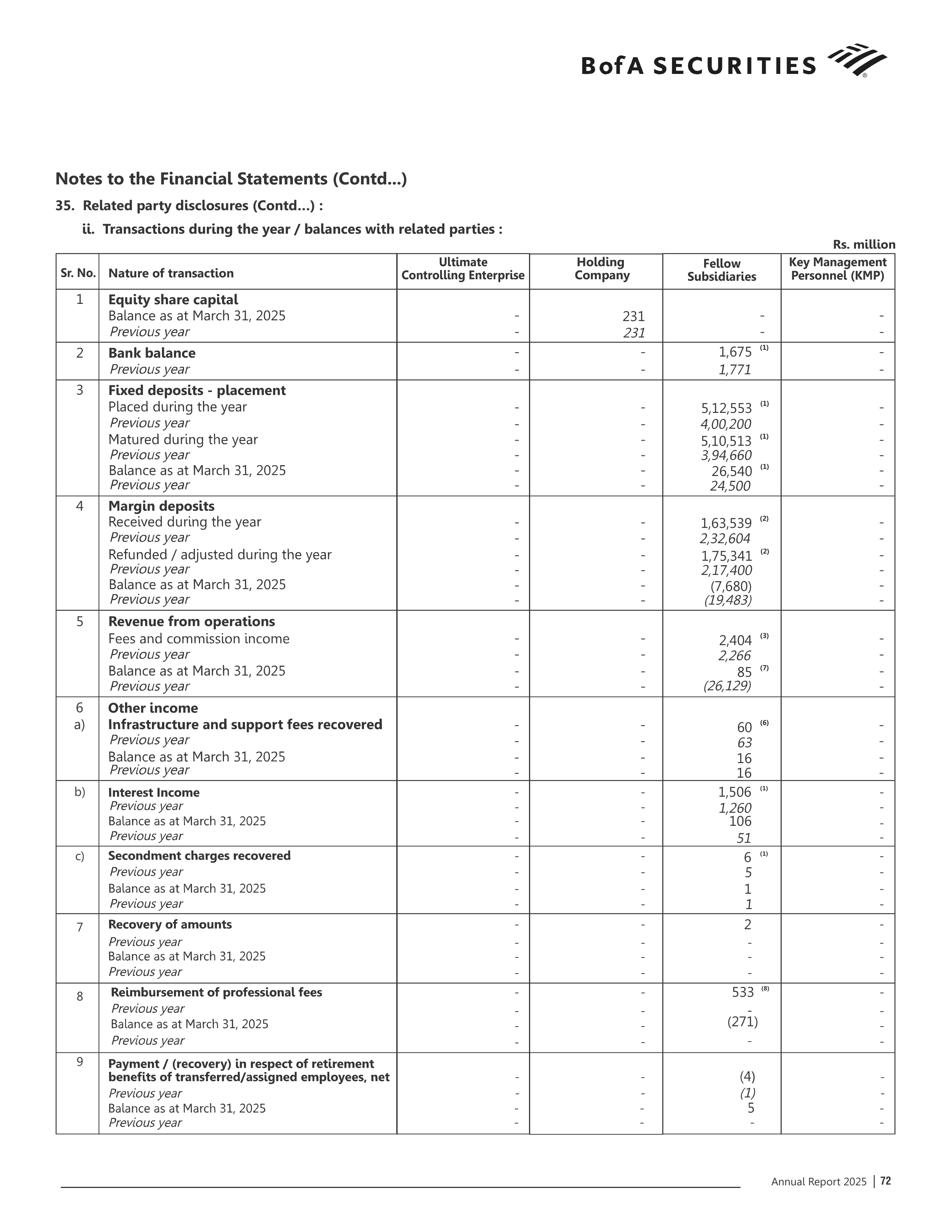 Bank of America Annual Report — page 73