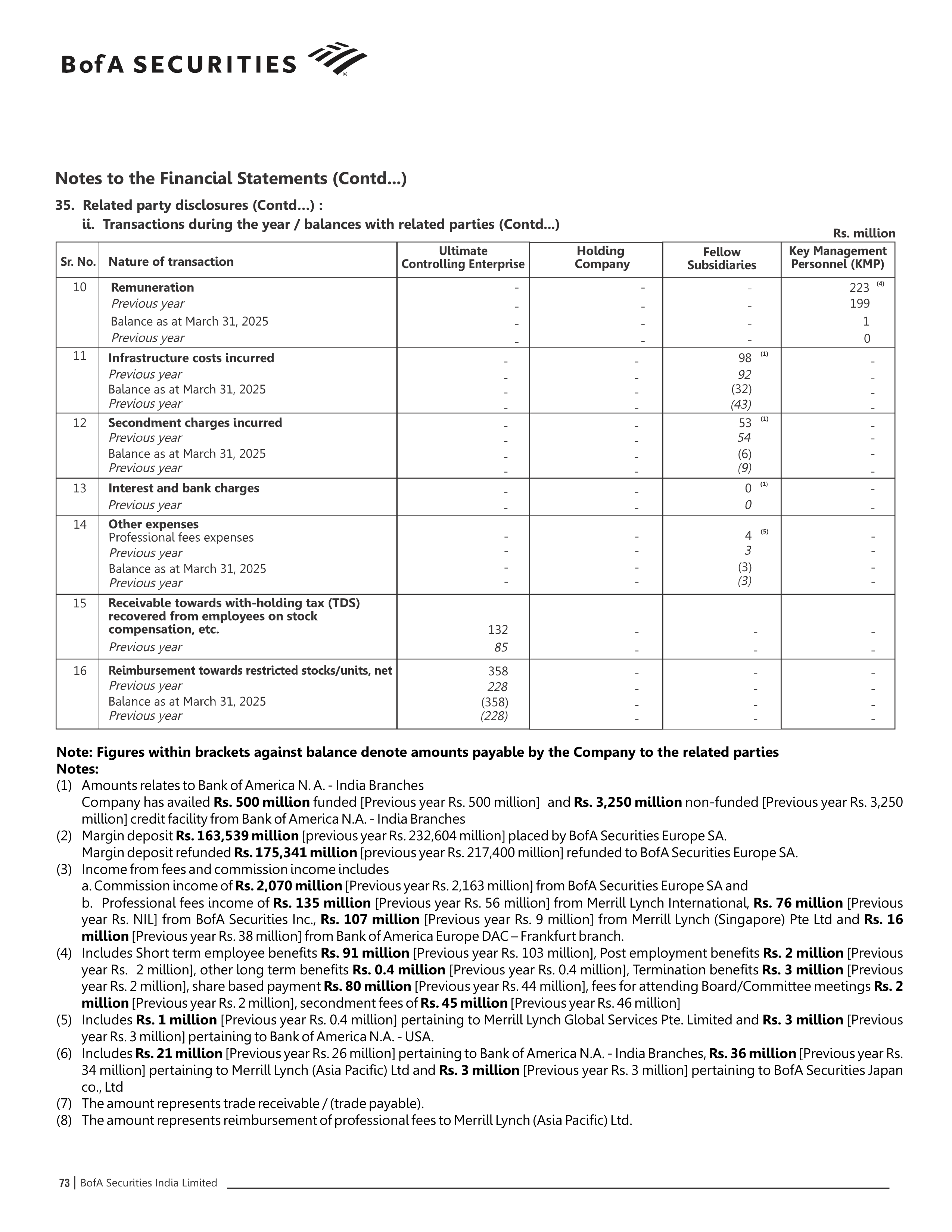 Bank of America Annual Report — page 74