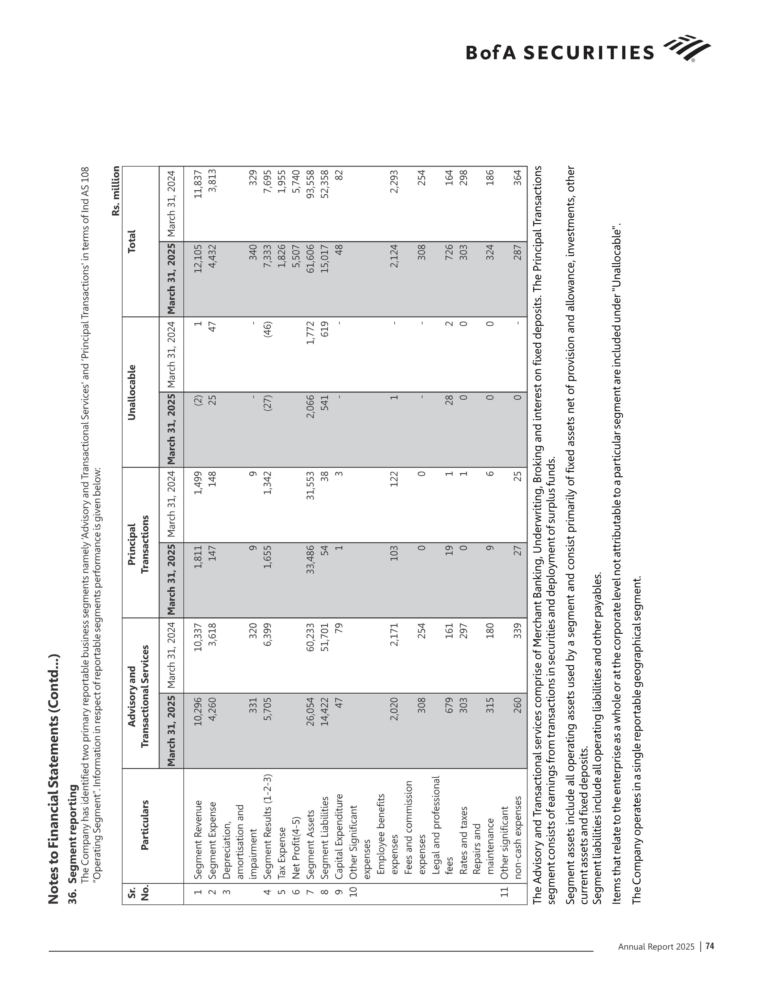 Bank of America Annual Report — page 75
