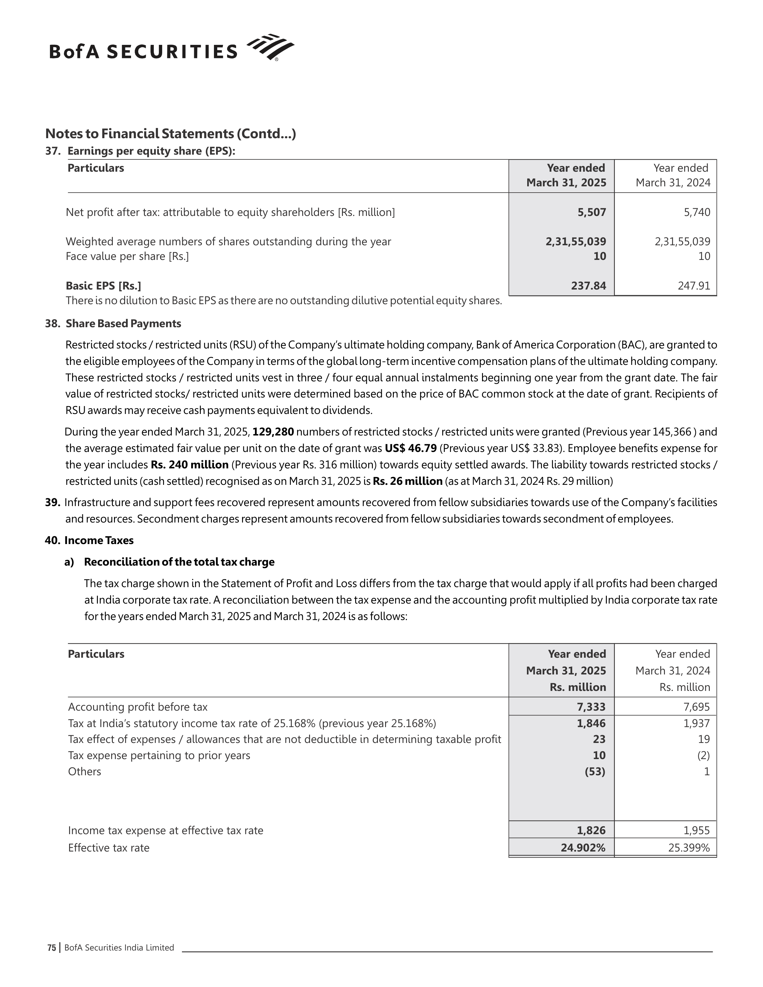 Bank of America Annual Report — page 76