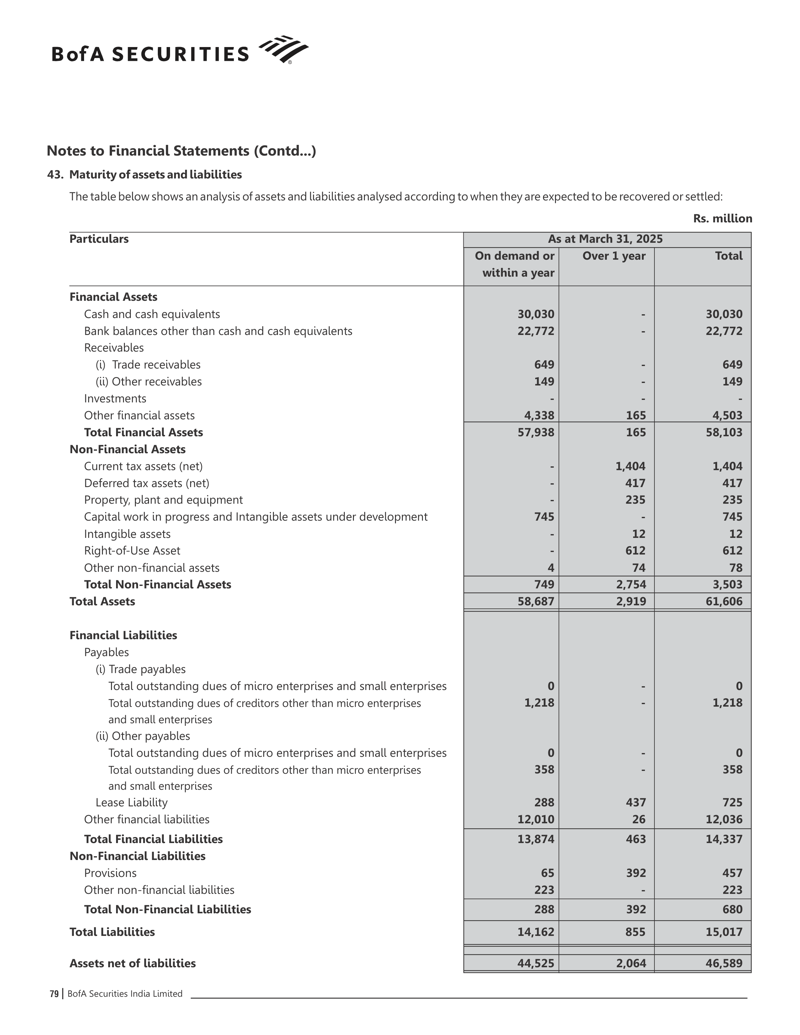 Bank of America Annual Report — page 80